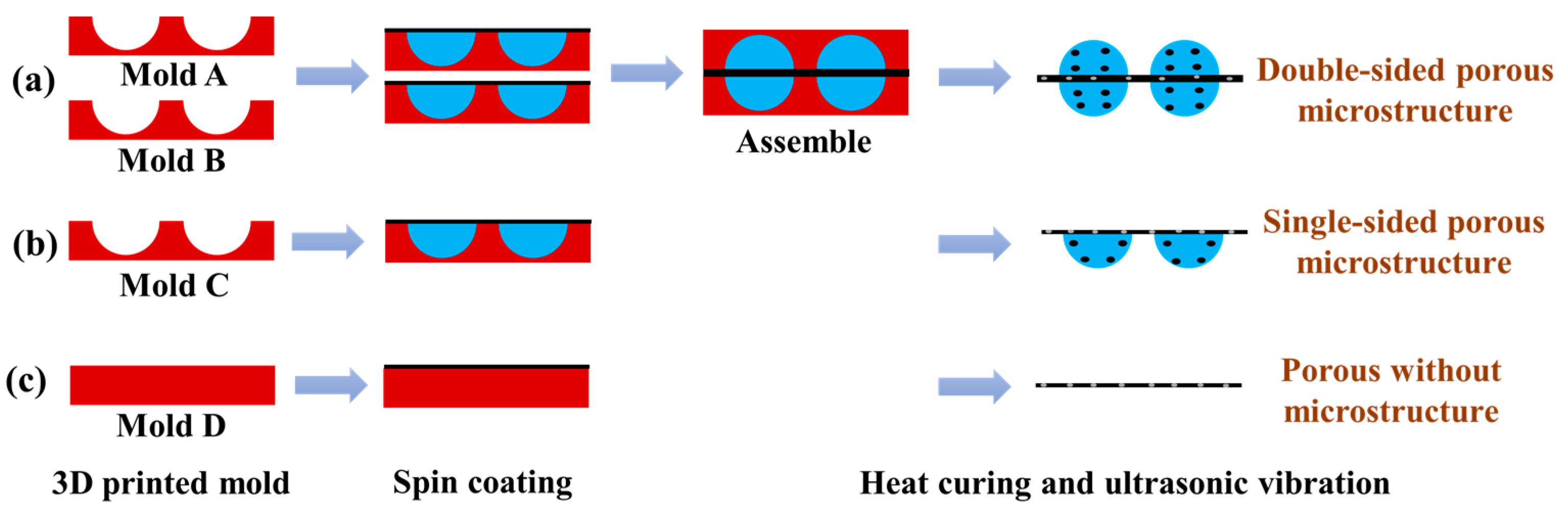 Micromachines 14 00111 g002 Micromachines 14 00111 g002