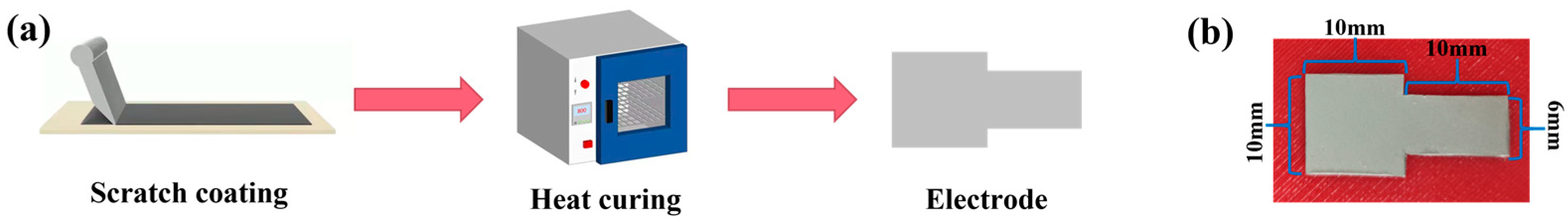 Micromachines 14 00111 g003 Micromachines 14 00111 g003