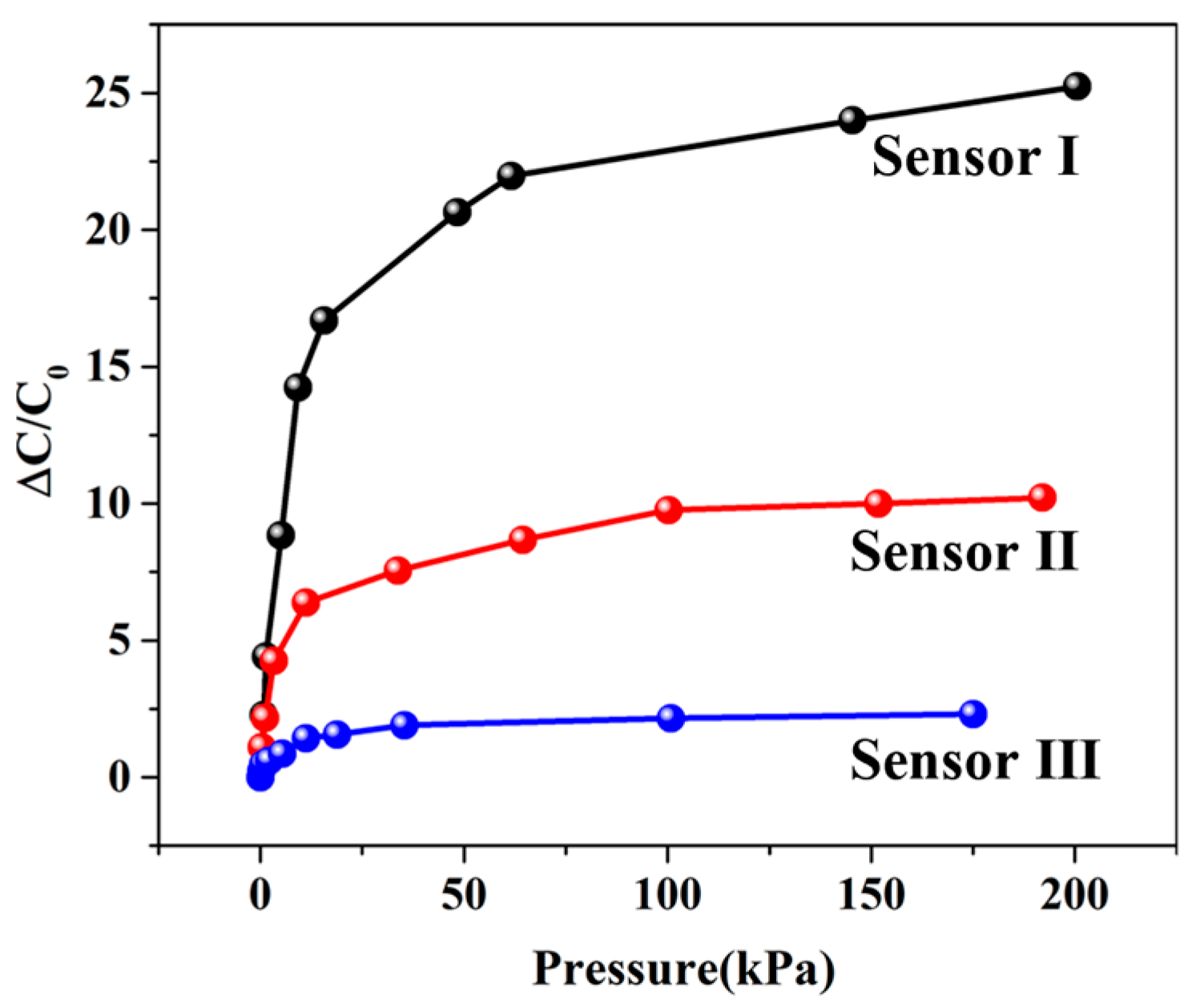 Micromachines 14 00111 g007 Micromachines 14 00111 g007