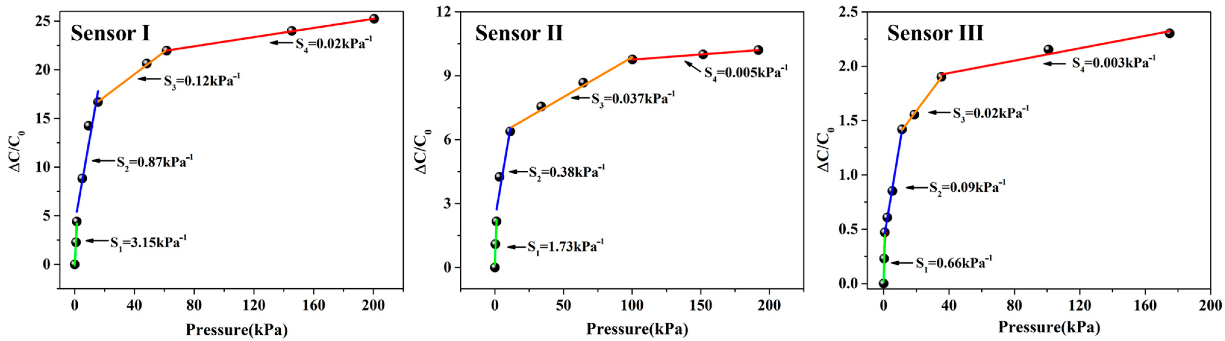 Micromachines 14 00111 g008 Micromachines 14 00111 g008