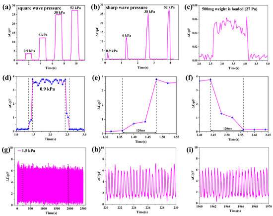 Flexible Capacitive Pressure Sensor Based on a Double-Sided ...