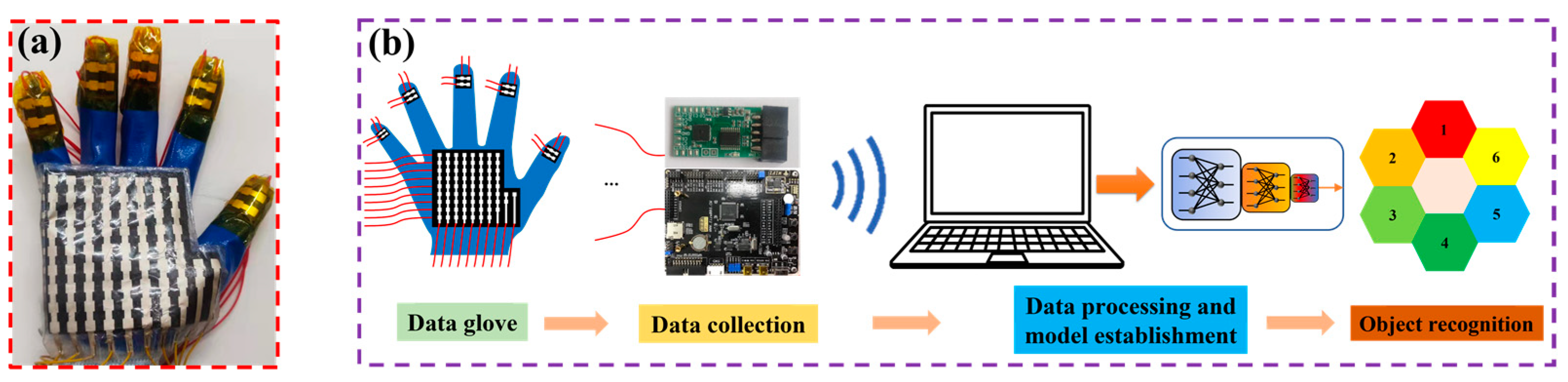 Micromachines 14 00111 g012 Micromachines 14 00111 g012