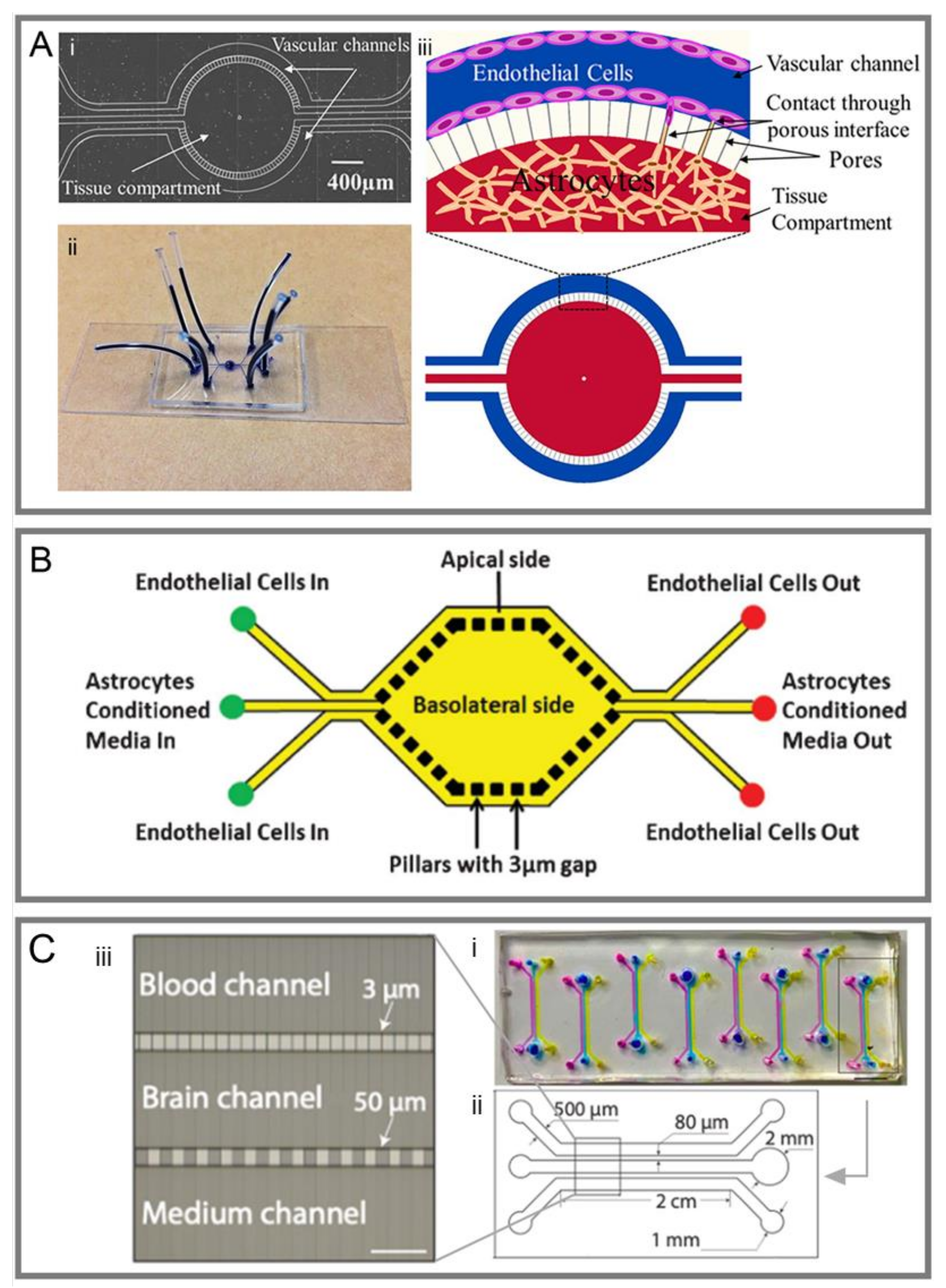 Micromachines 14 00112 g003 Micromachines 14 00112 g003