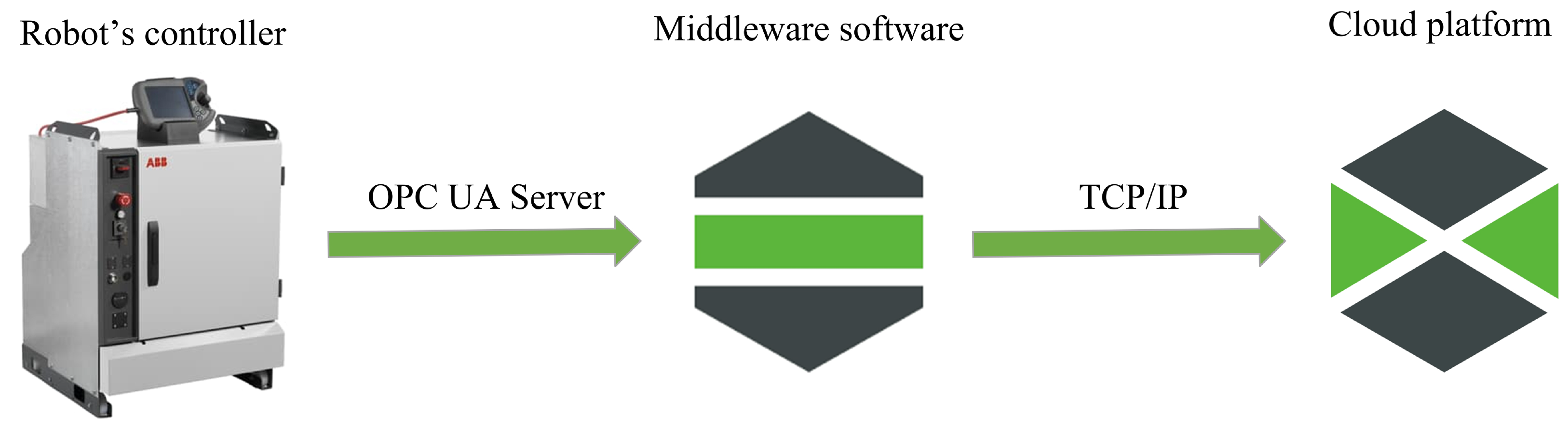 Micromachines 14 00113 g004 Micromachines 14 00113 g004