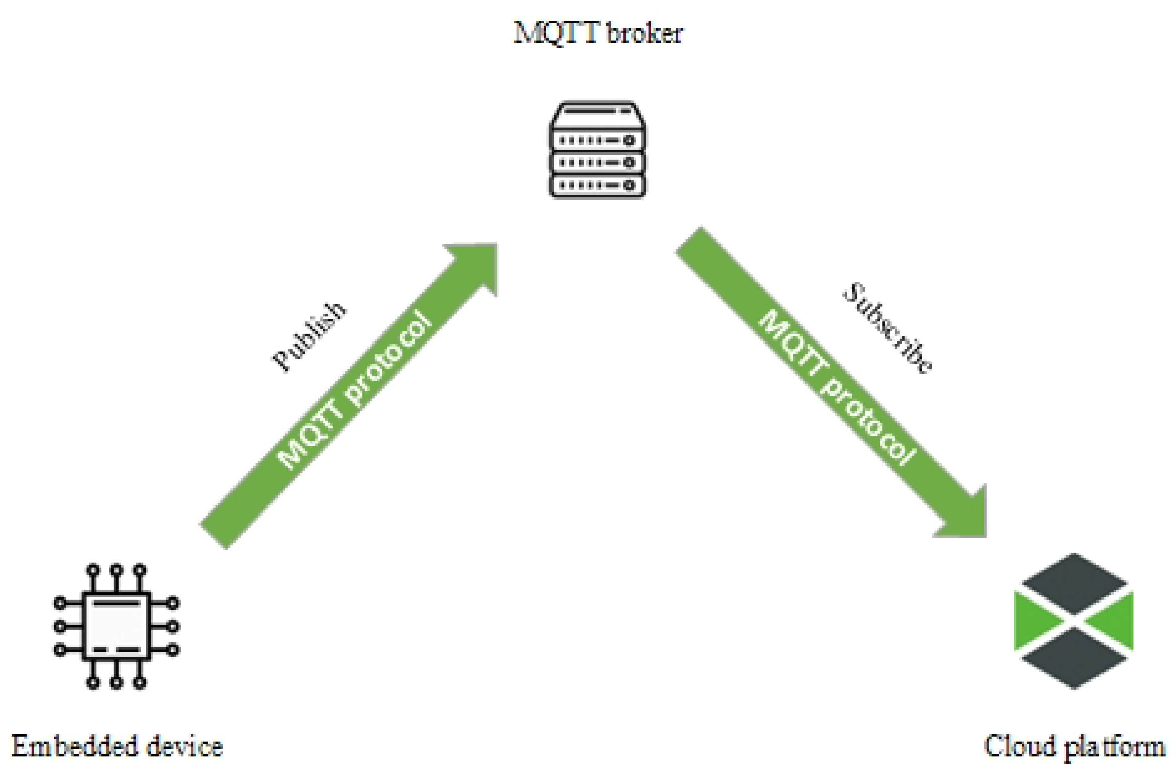 Micromachines 14 00113 g008 Micromachines 14 00113 g008