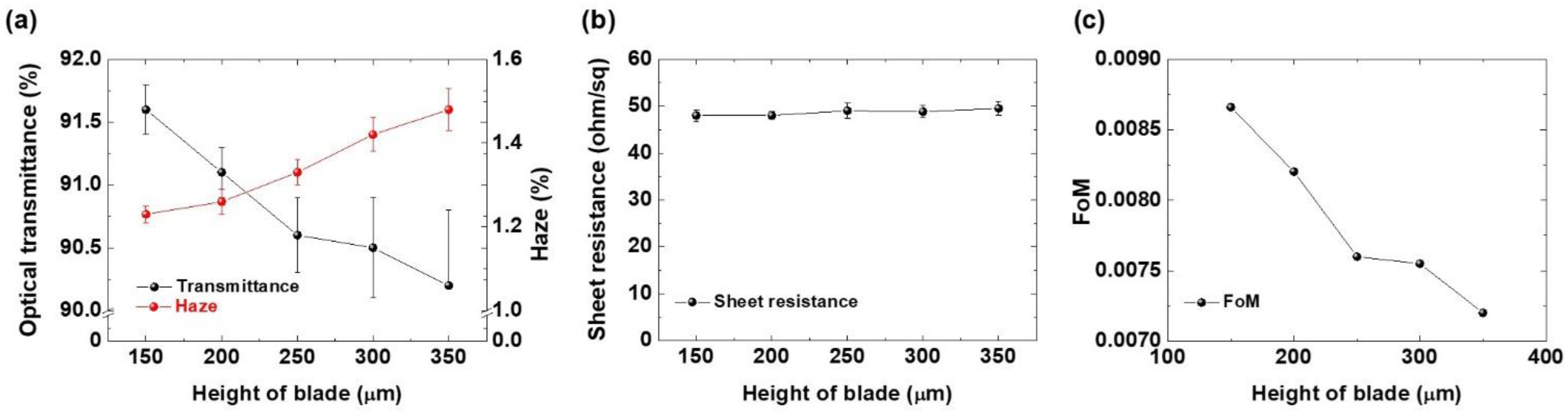 Micromachines 14 00114 g002