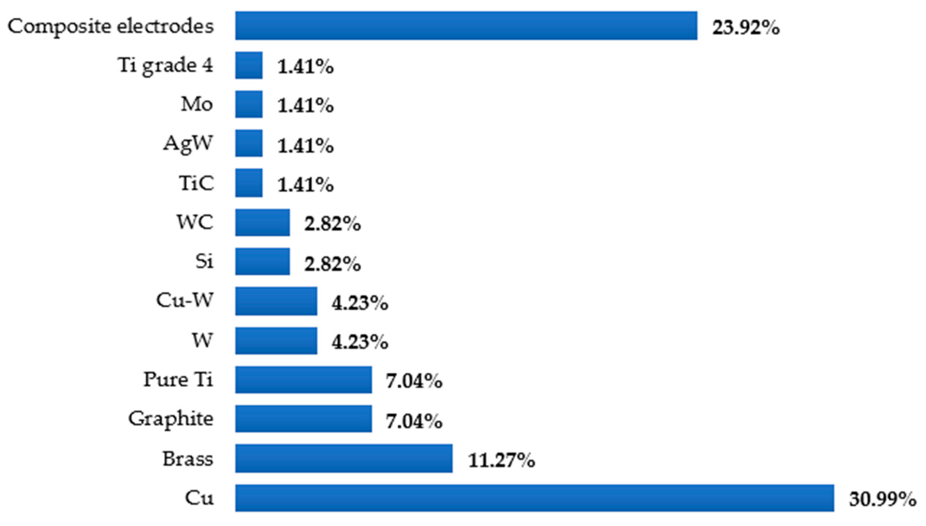 Micromachines 14 00115 g006