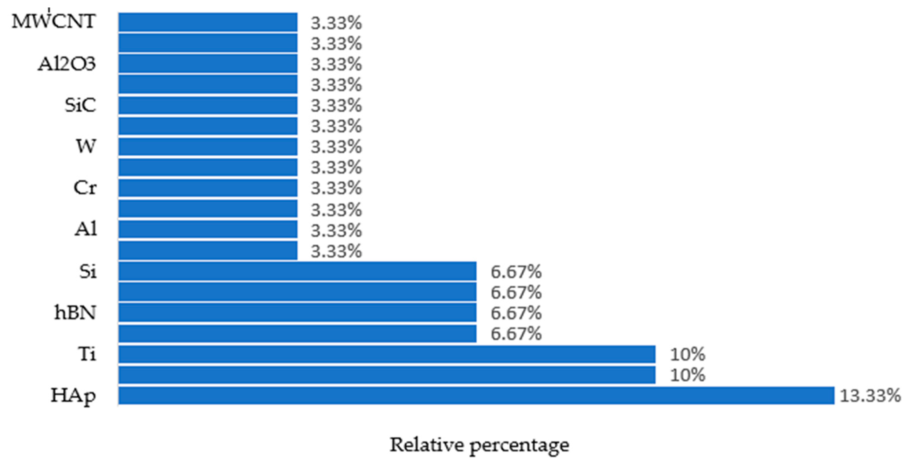 Micromachines 14 00115 g007