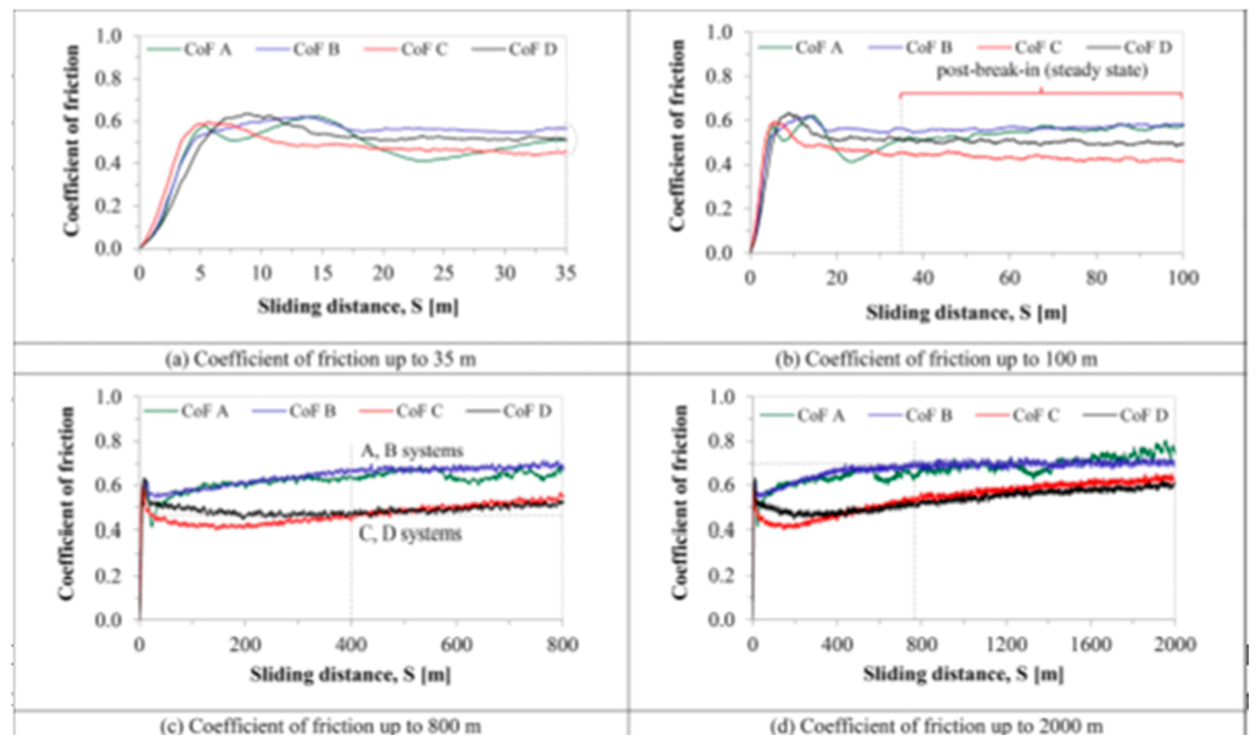Micromachines 14 00115 g011