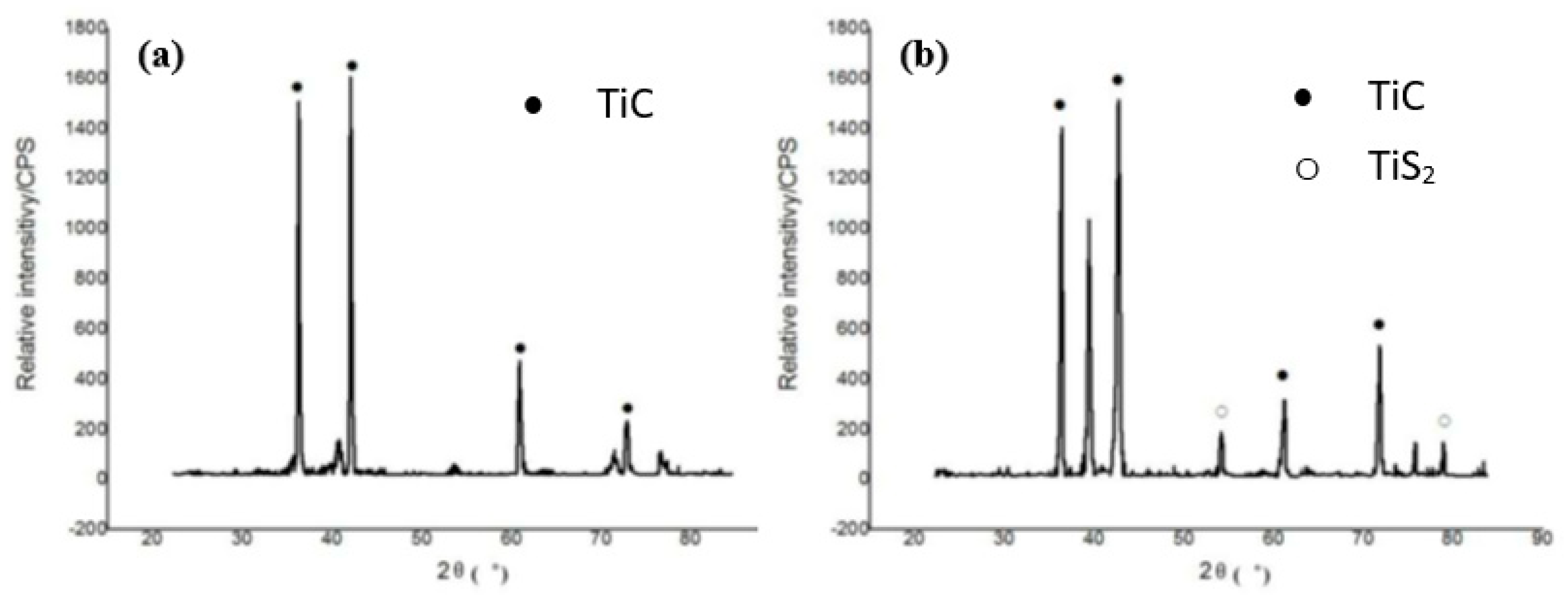 Micromachines 14 00115 g015