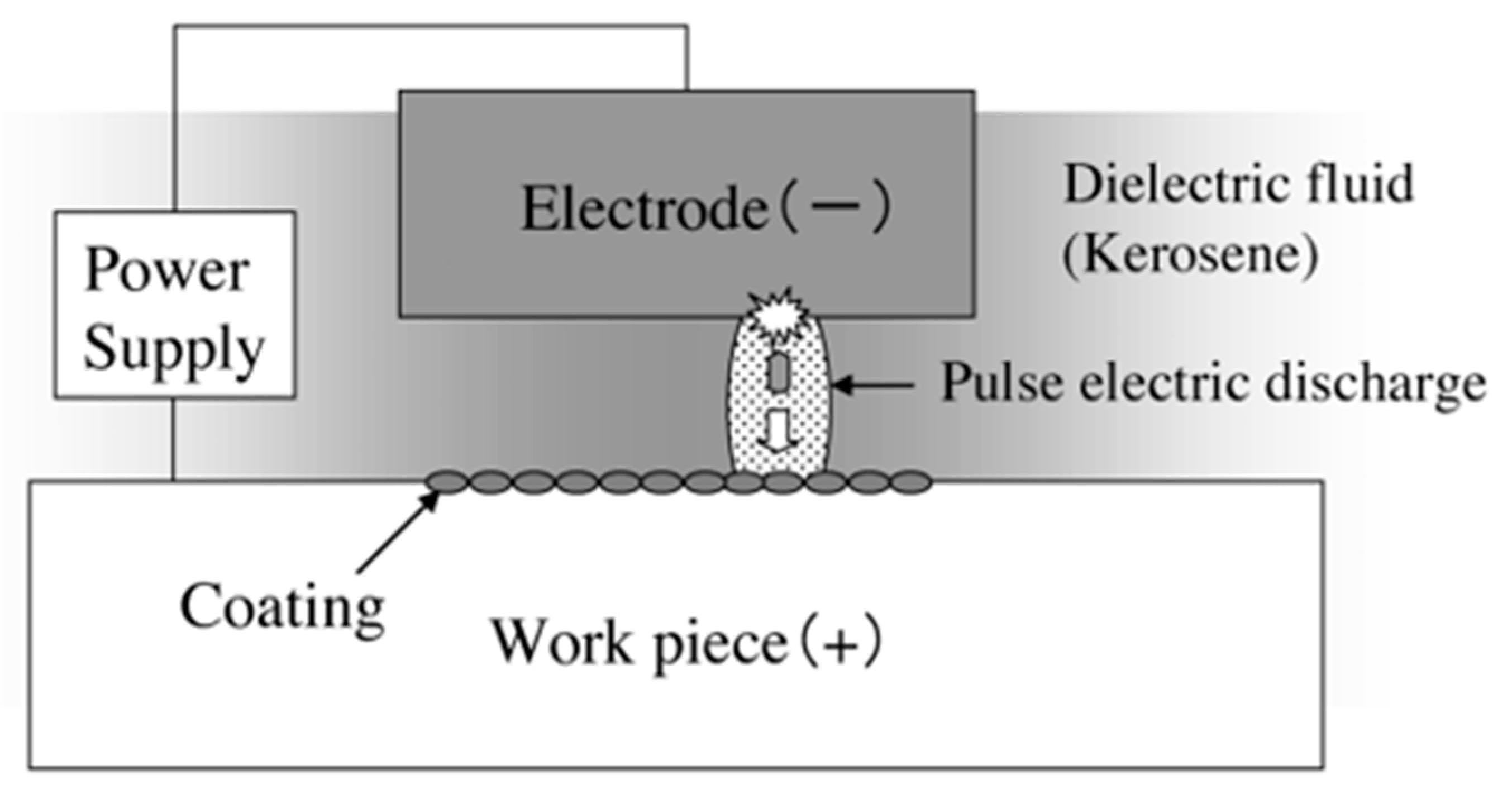 Micromachines 14 00115 g016