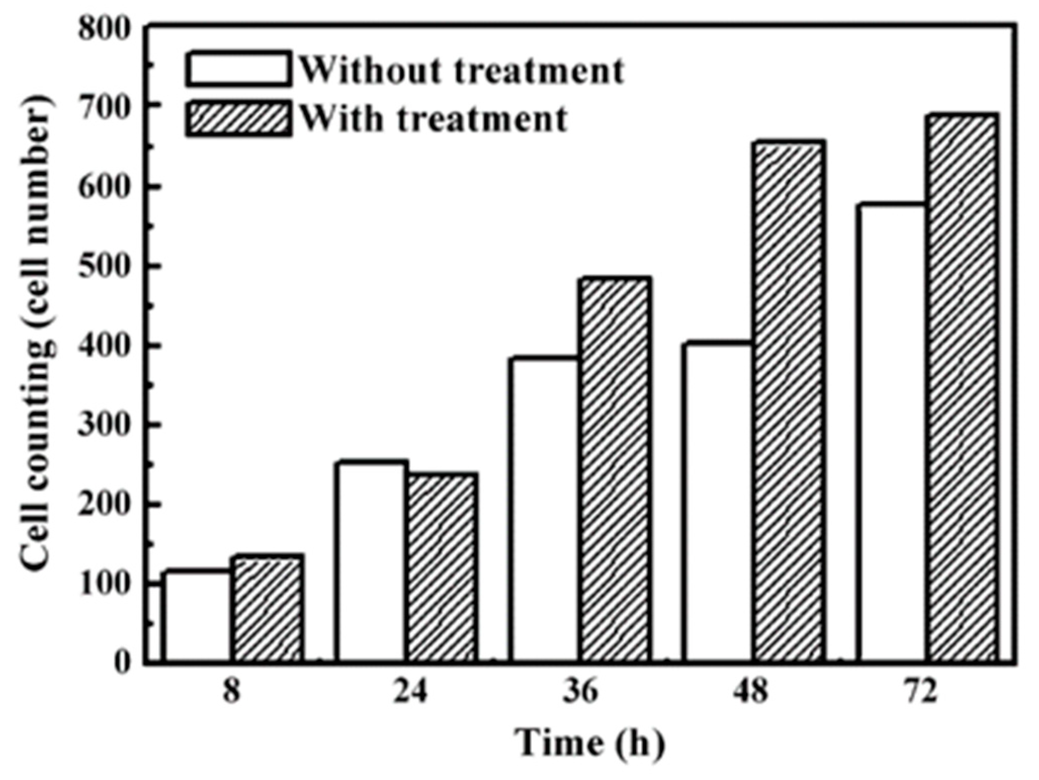 Micromachines 14 00115 g017