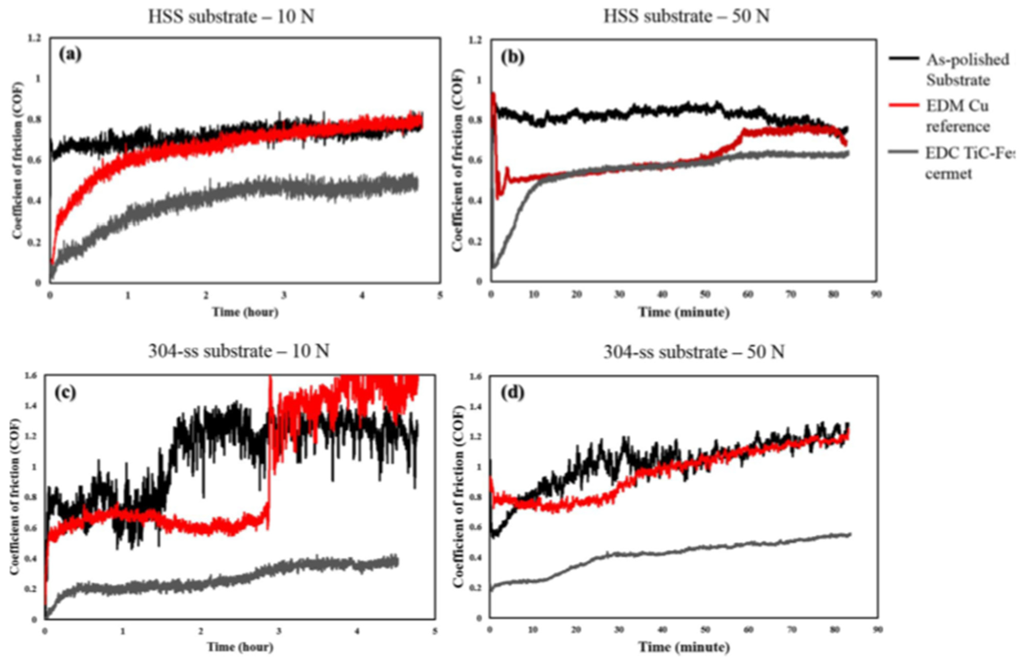Micromachines 14 00115 g021