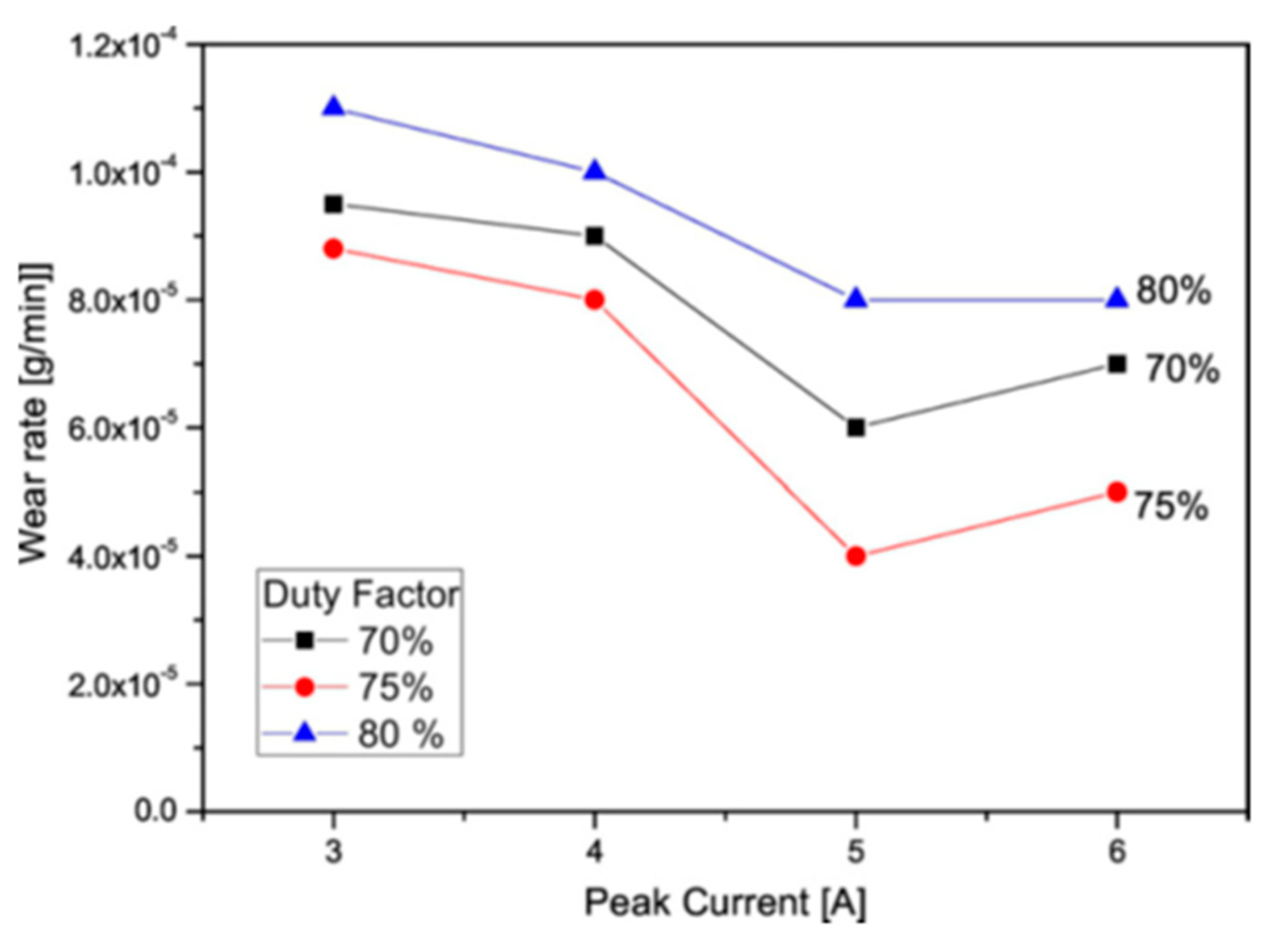 Micromachines 14 00115 g022