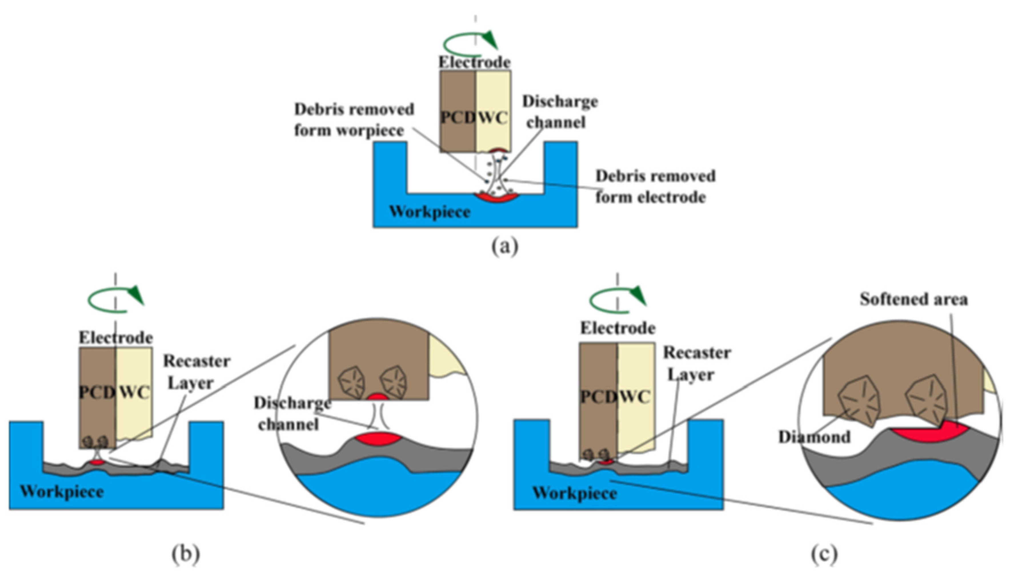 Micromachines 14 00115 g026