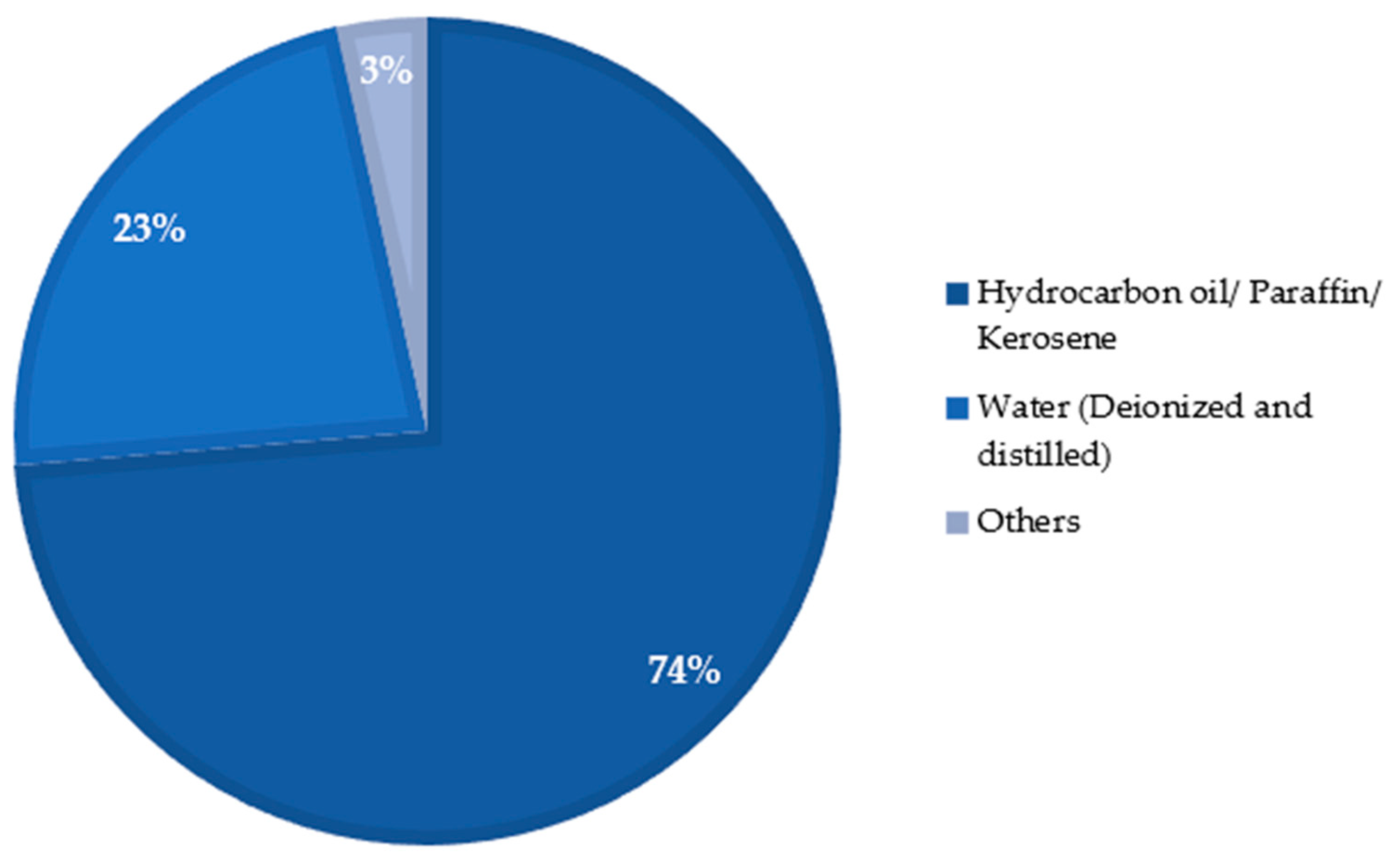 Micromachines 14 00115 g029