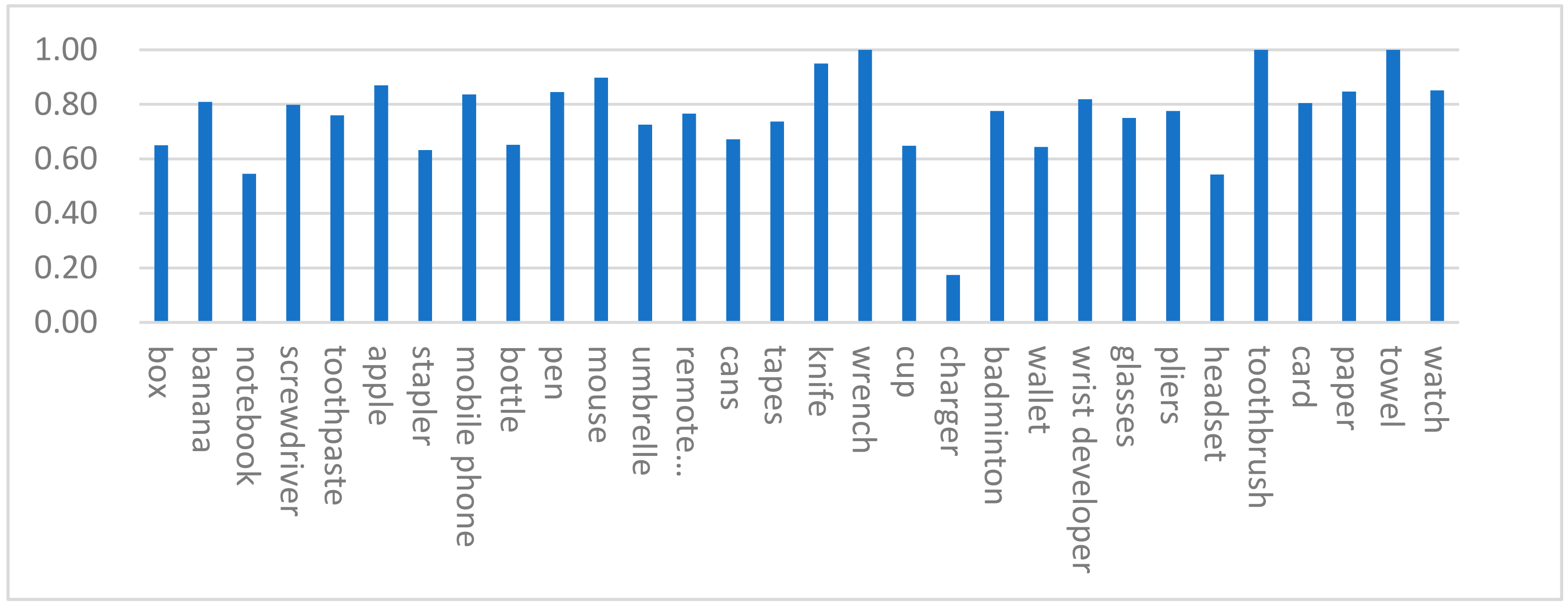 Micromachines 14 00117 g005 Micromachines 14 00117 g005