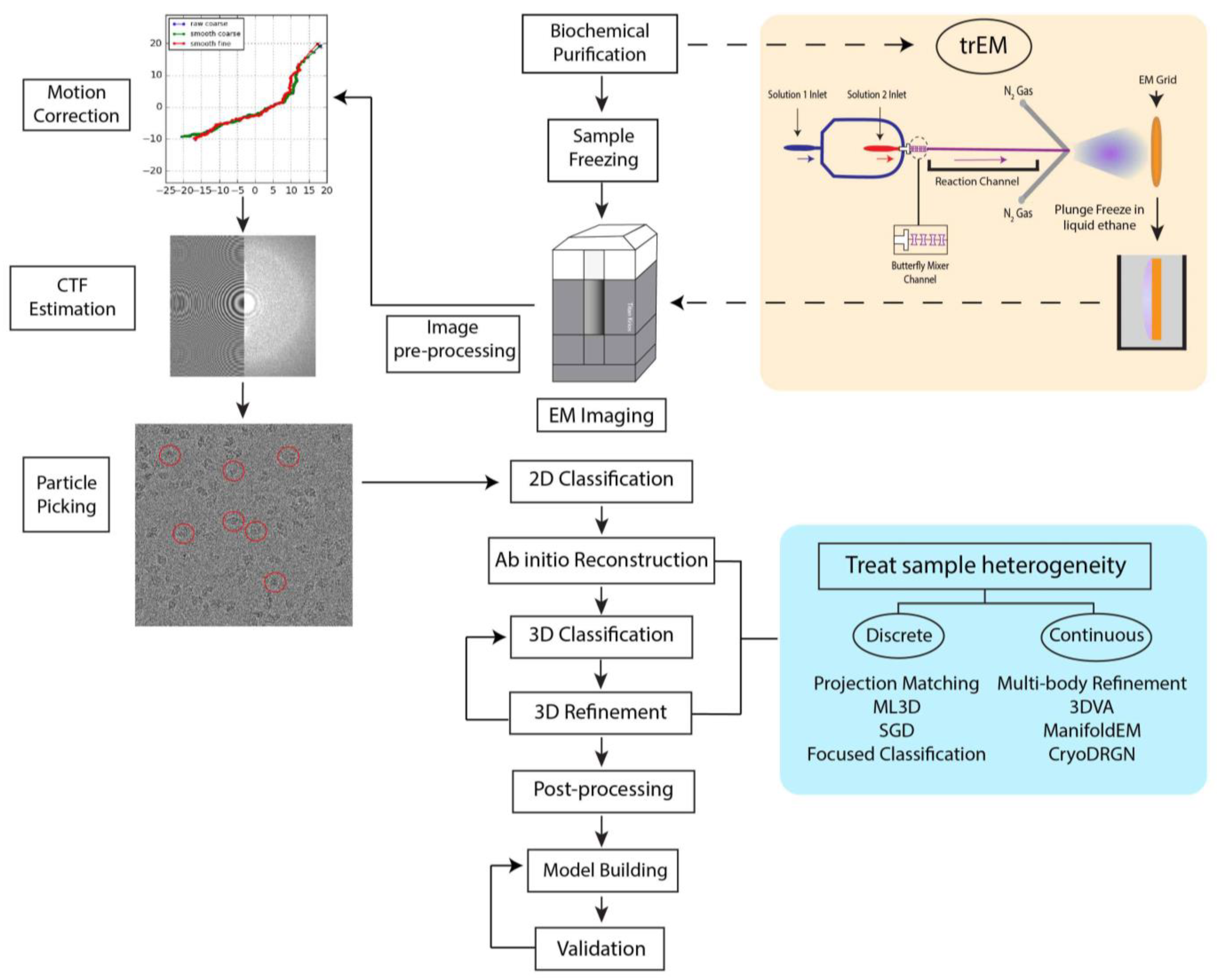 Micromachines 14 00118 g001