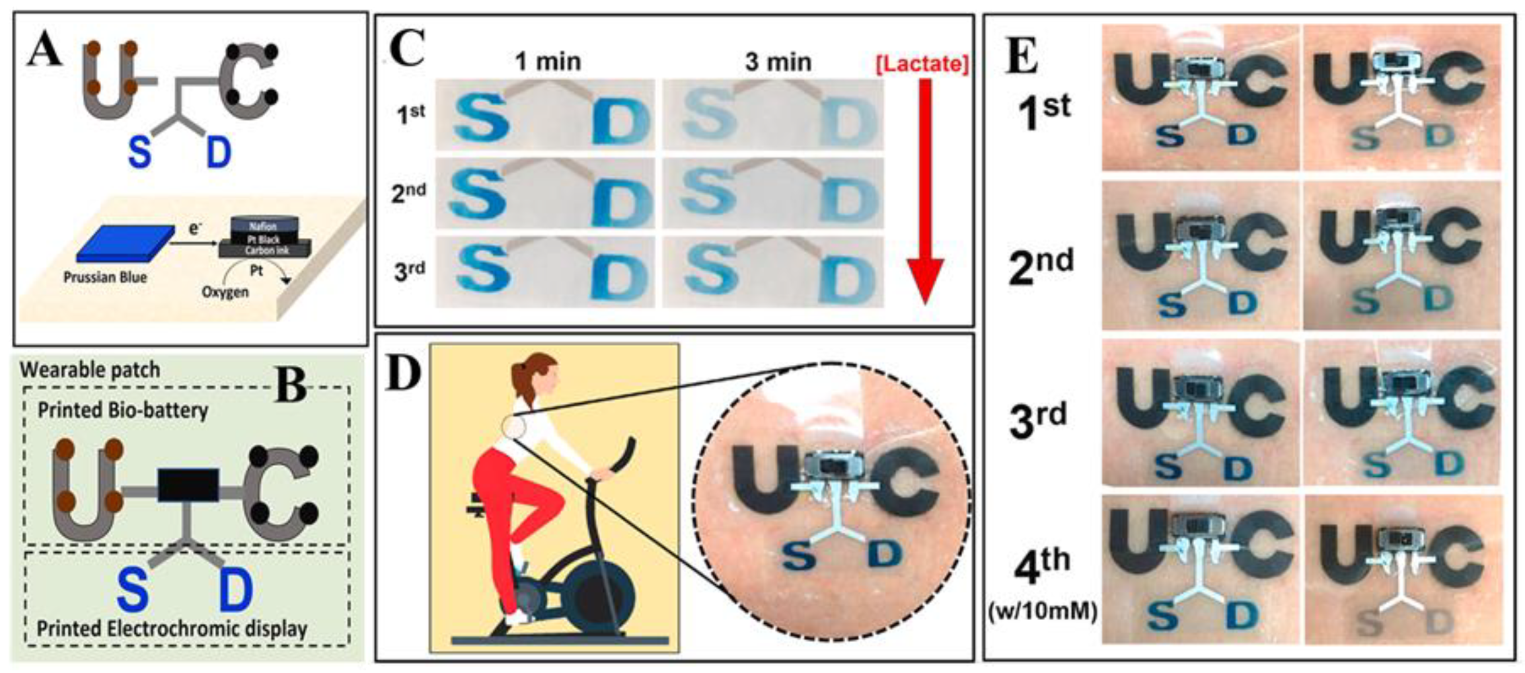 Micromachines 14 00121 g002 Micromachines 14 00121 g002