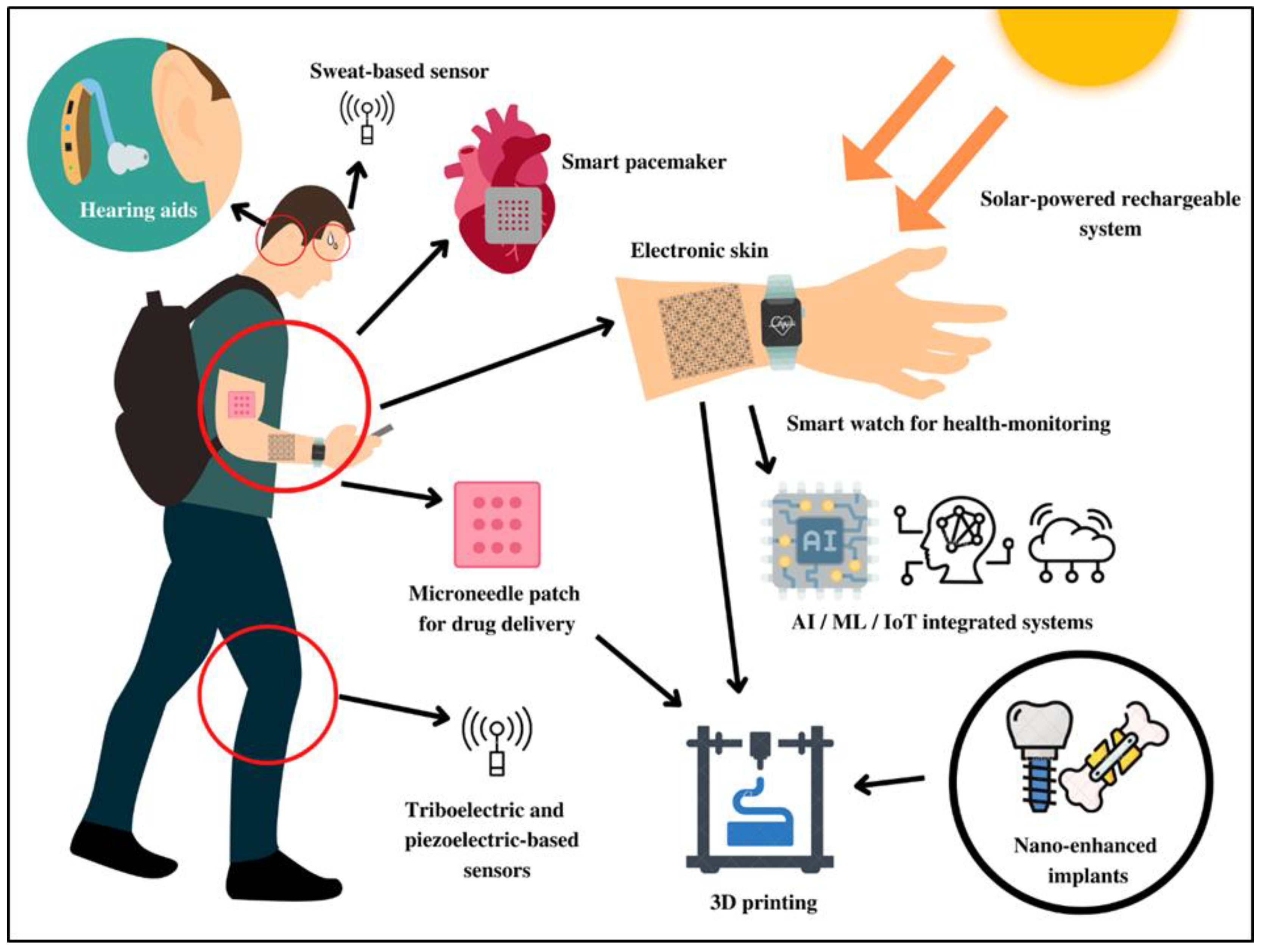 Micromachines 14 00121 g005 Micromachines 14 00121 g005