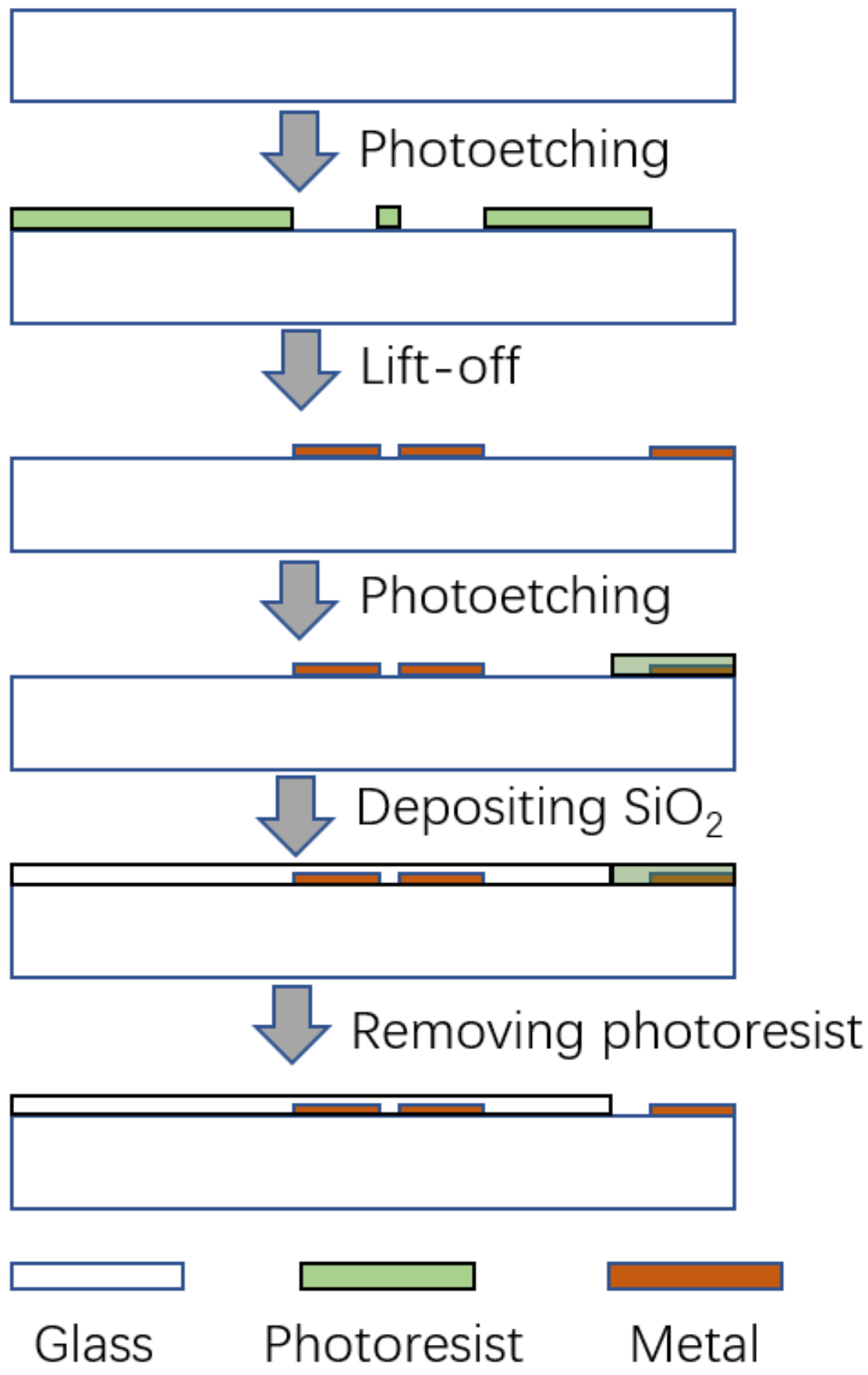 Micromachines 14 00122 g003 Micromachines 14 00122 g003