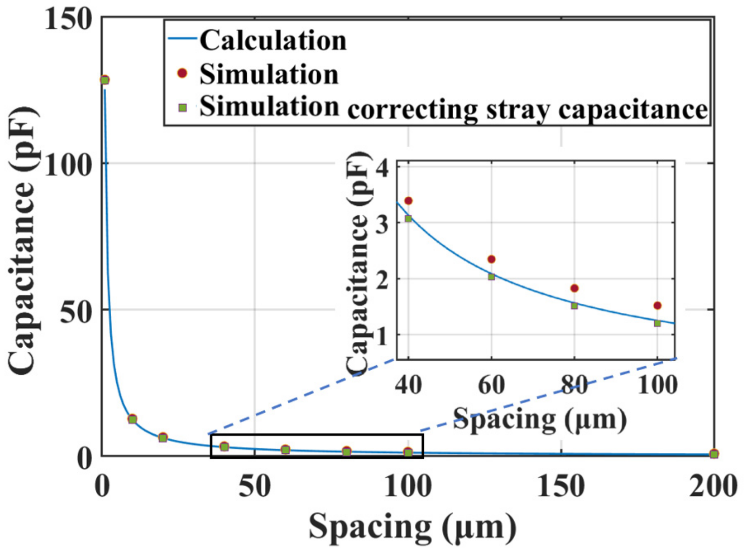 Micromachines 14 00122 g005 Micromachines 14 00122 g005