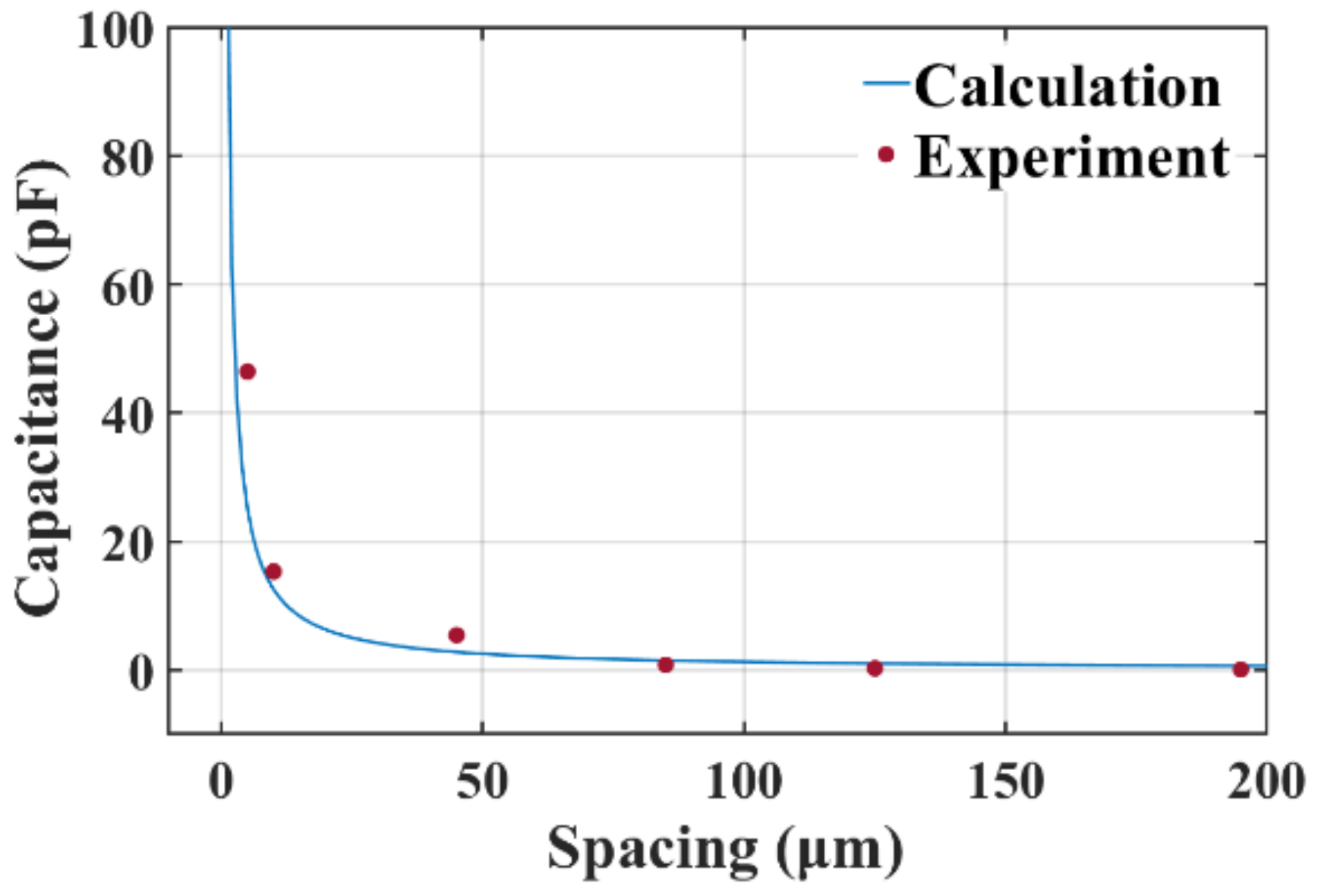 Micromachines 14 00122 g008 Micromachines 14 00122 g008