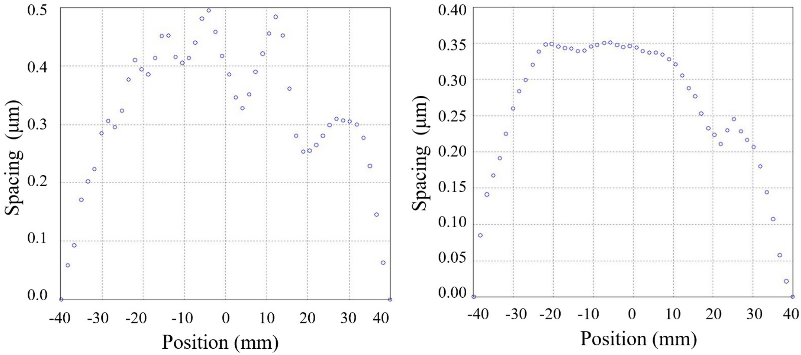 Micromachines 14 00122 g009 Micromachines 14 00122 g009
