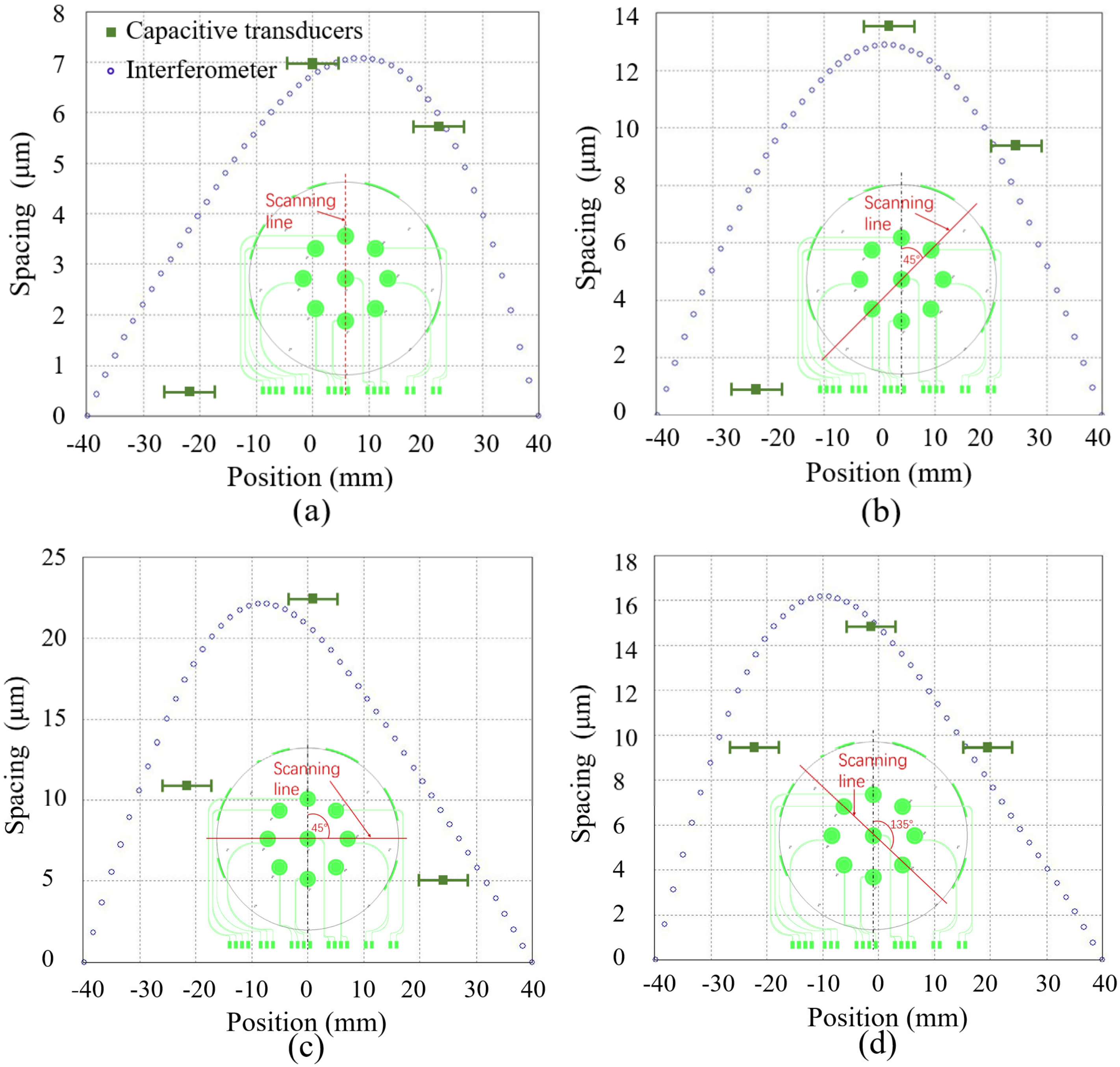 Micromachines 14 00122 g010 Micromachines 14 00122 g010