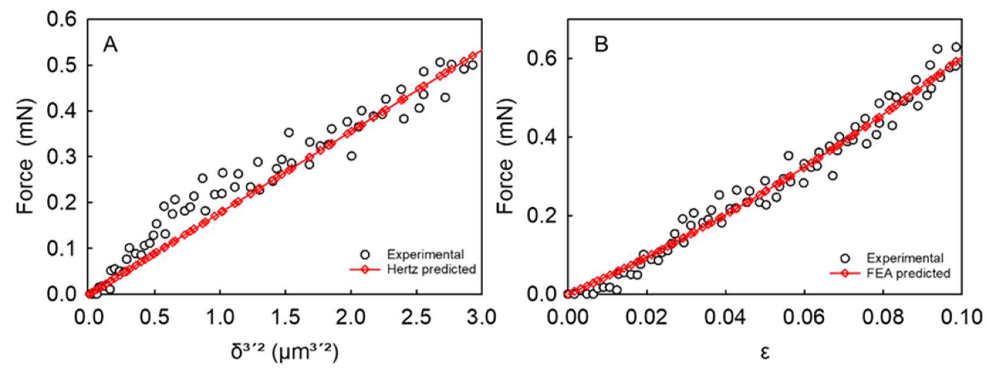 Micromachines 14 00123 g003 Micromachines 14 00123 g003