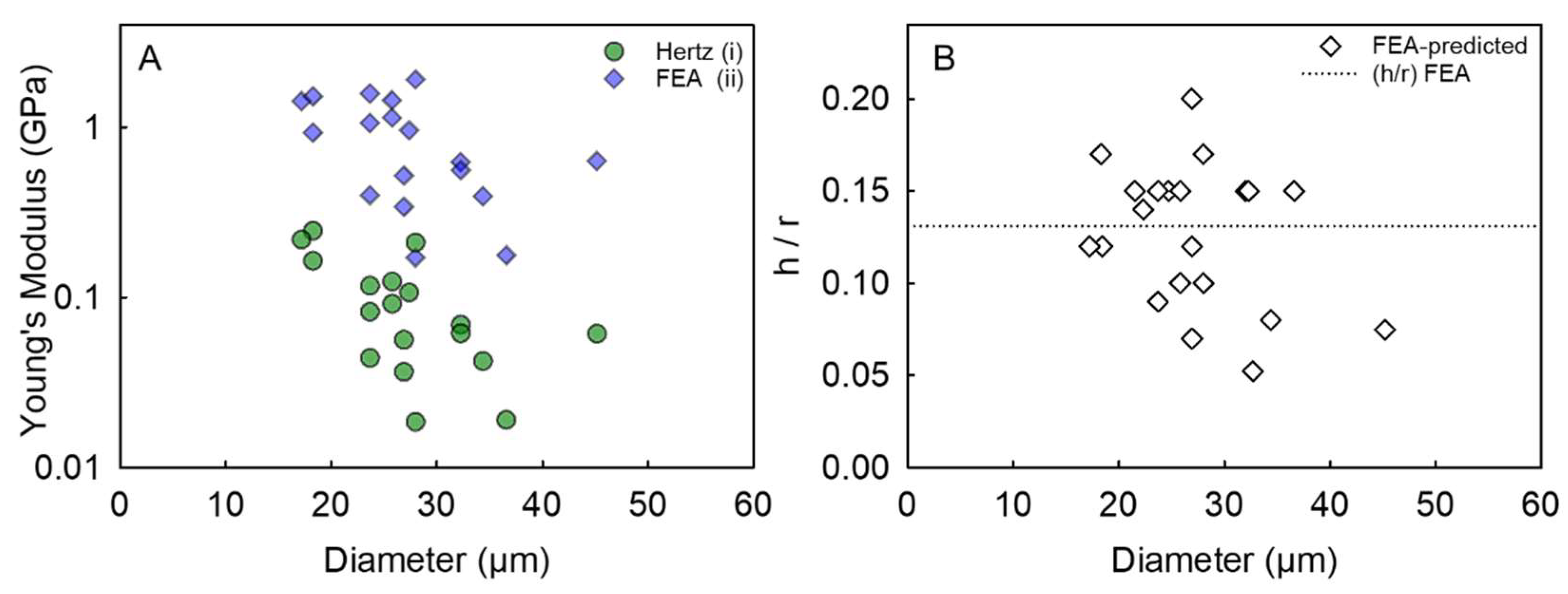 Micromachines 14 00123 g004 Micromachines 14 00123 g004