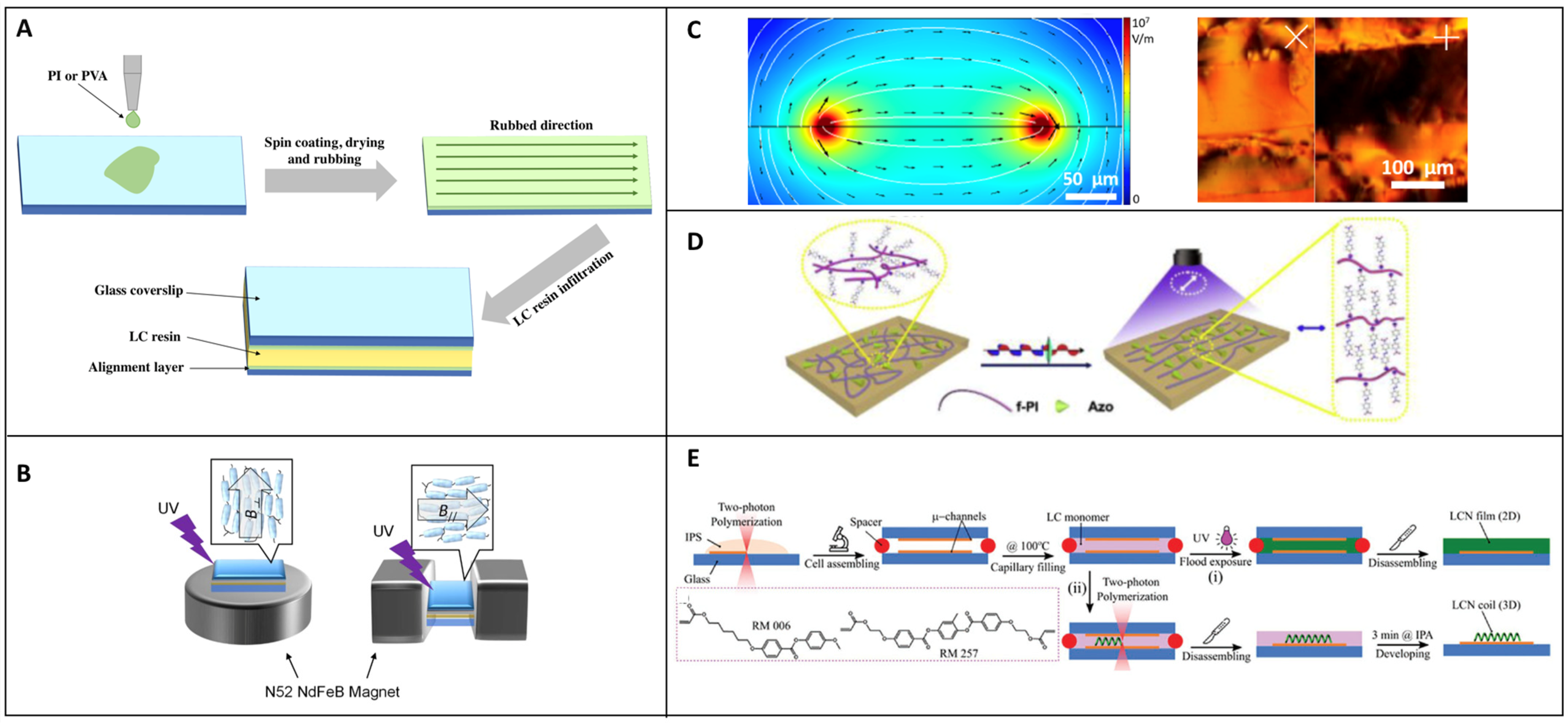 Micromachines 14 00124 g002 Micromachines 14 00124 g002