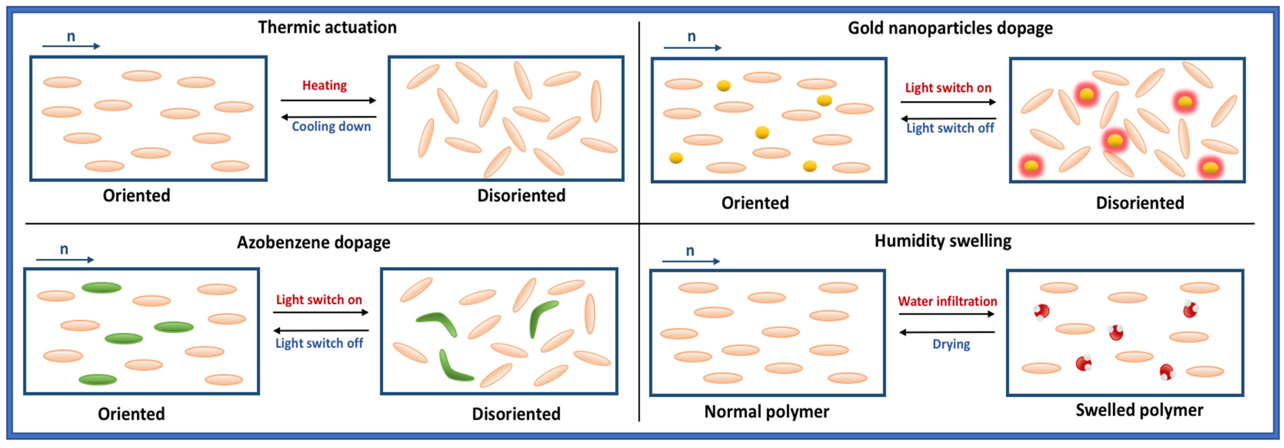 Micromachines 14 00124 g003 Micromachines 14 00124 g003