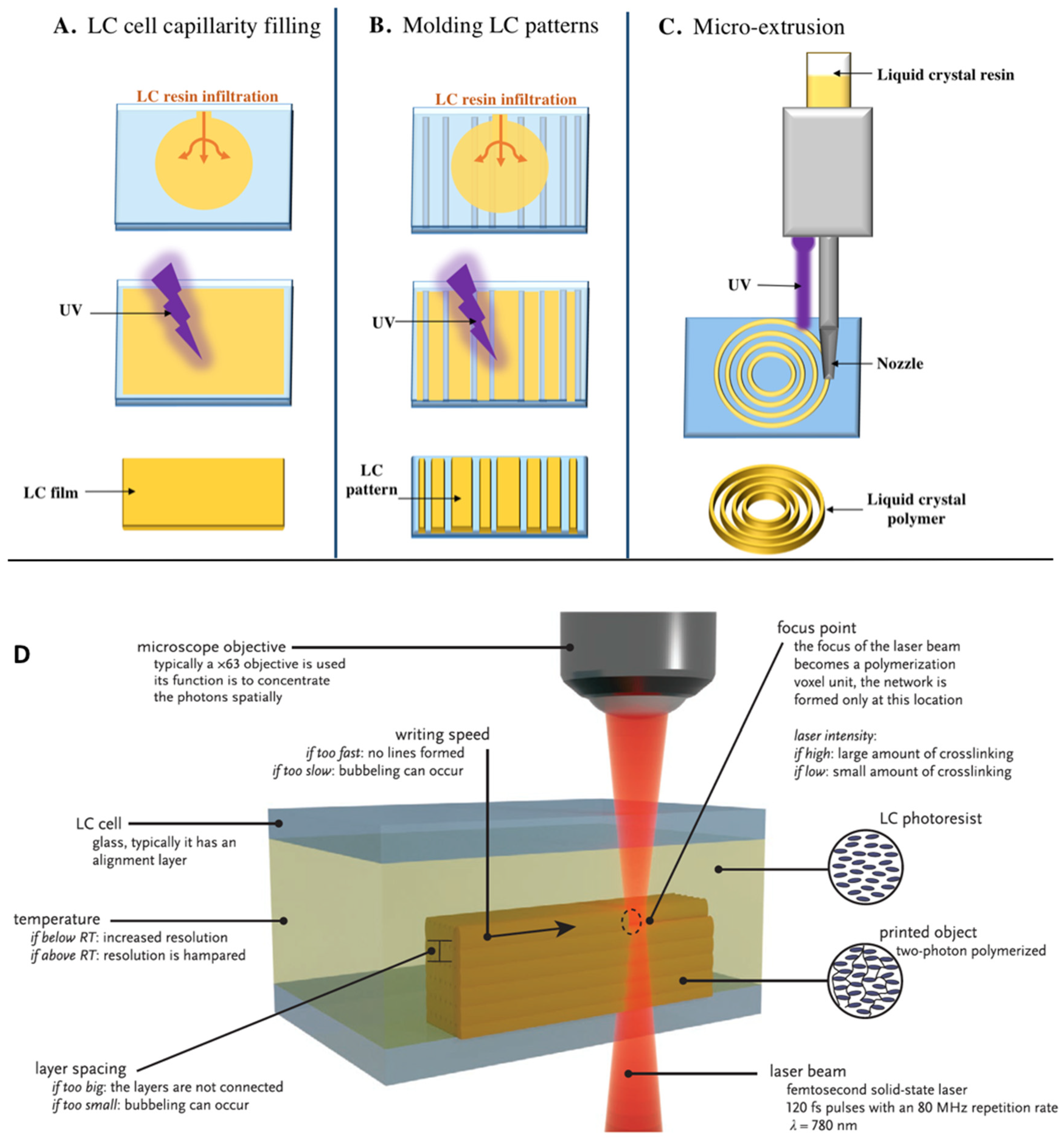 Micromachines 14 00124 g005 Micromachines 14 00124 g005