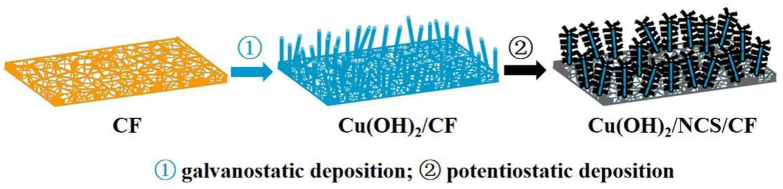 Micromachines 14 00125 g001 550