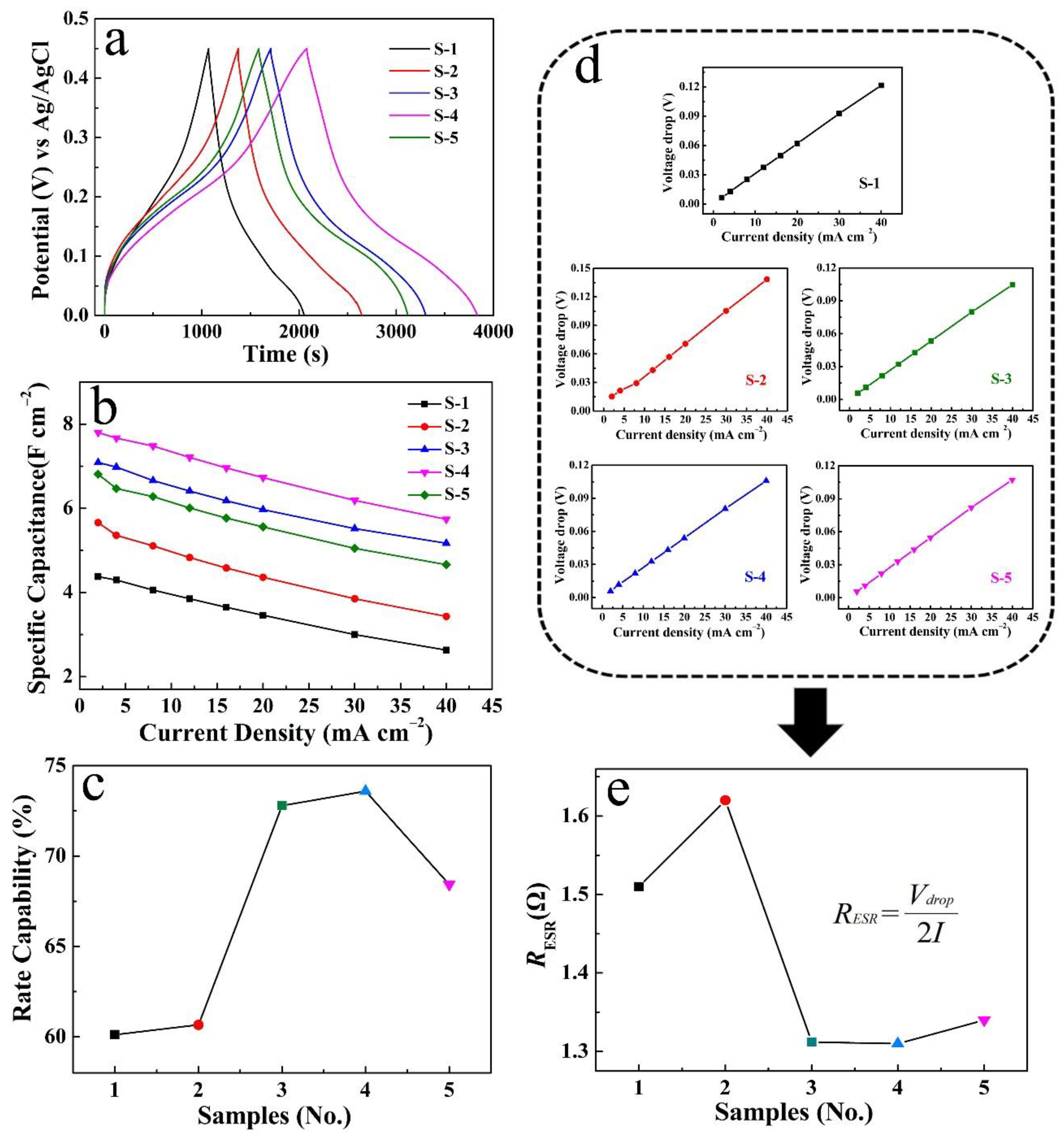 Micromachines 14 00125 g006 550