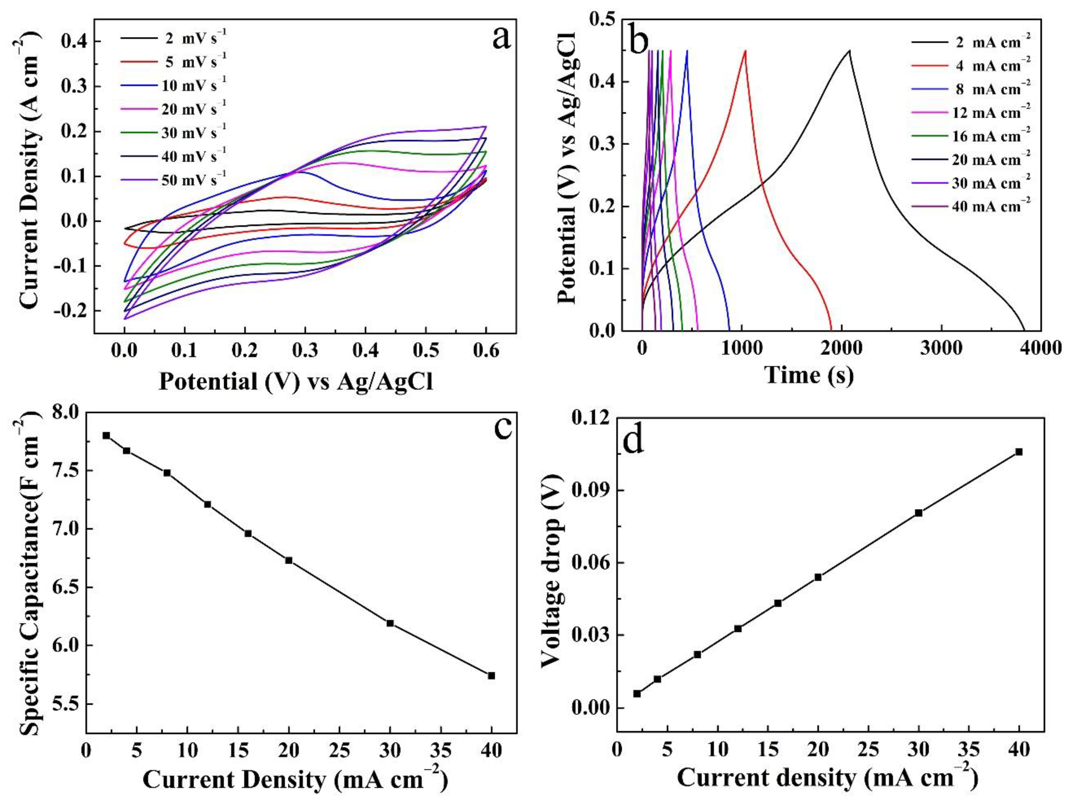Micromachines 14 00125 g007 550