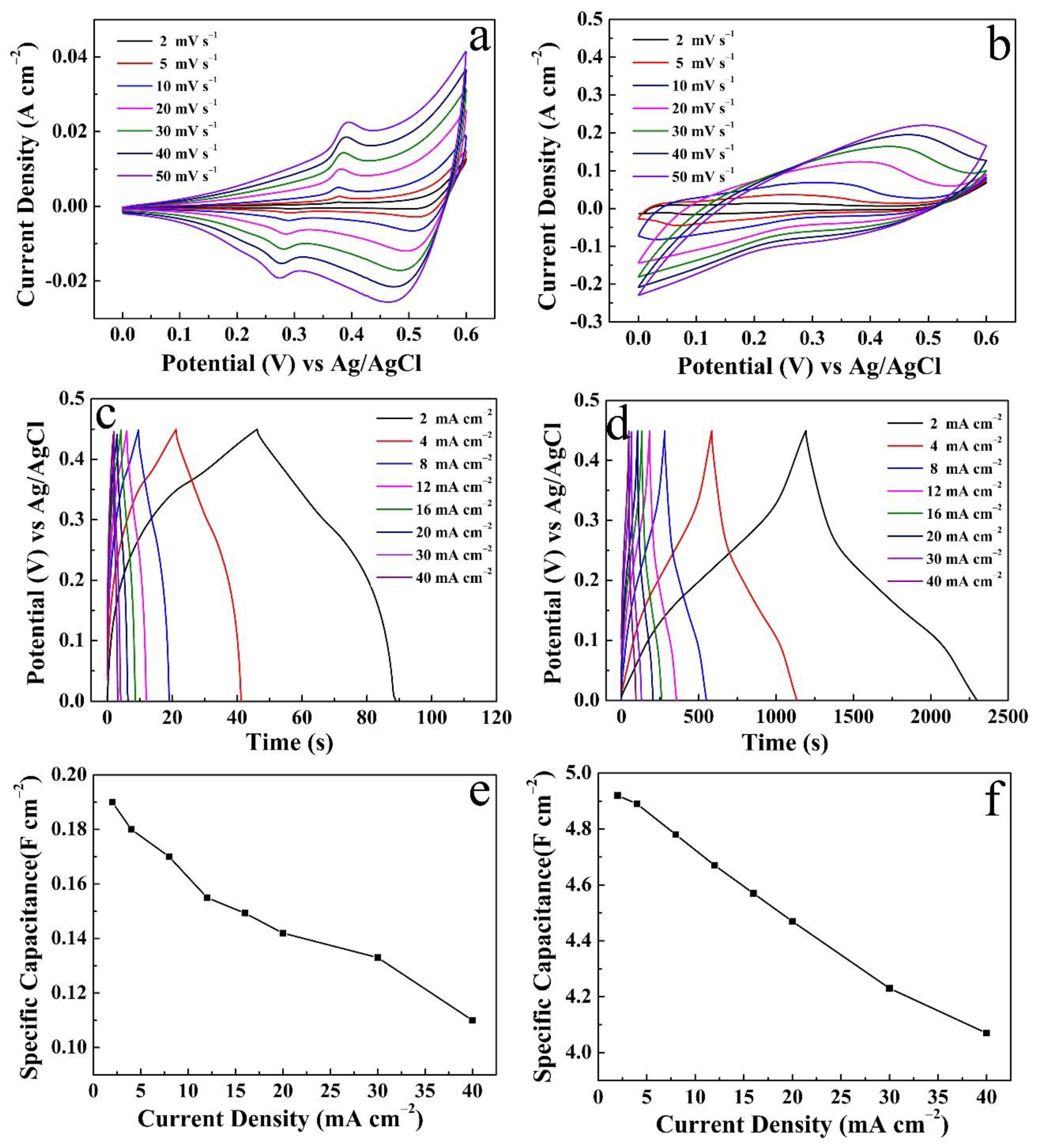 Micromachines 14 00125 g008 550