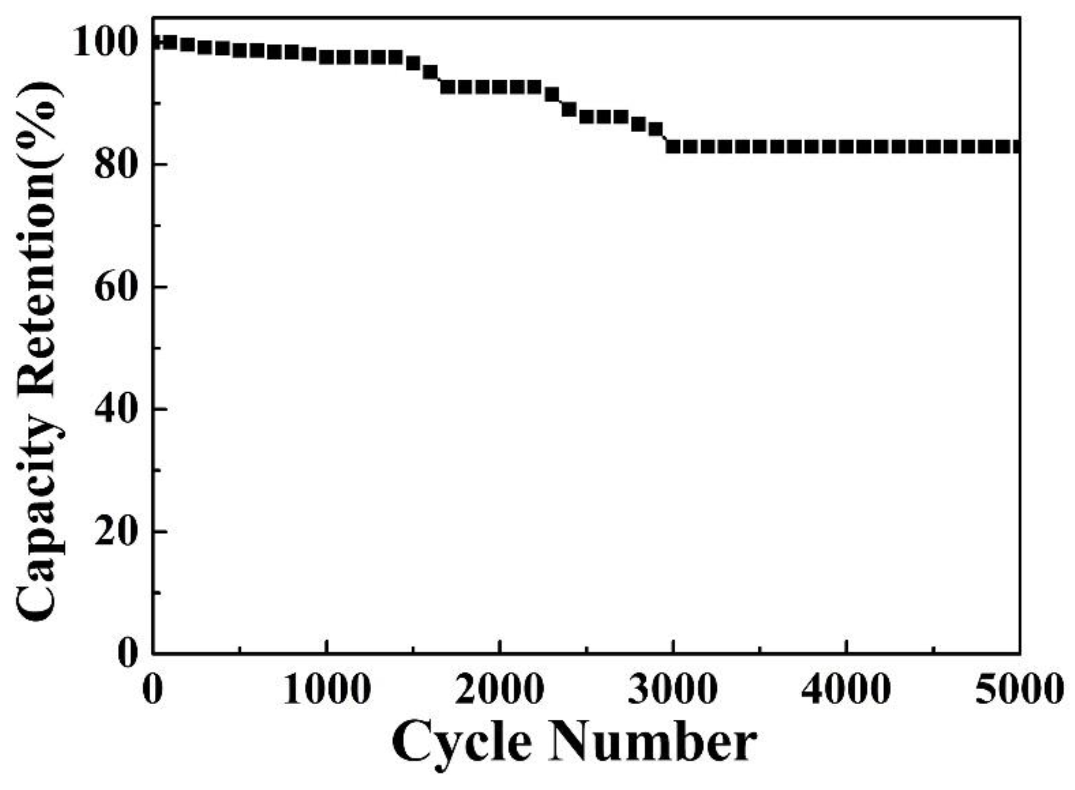 Micromachines 14 00125 g009 550