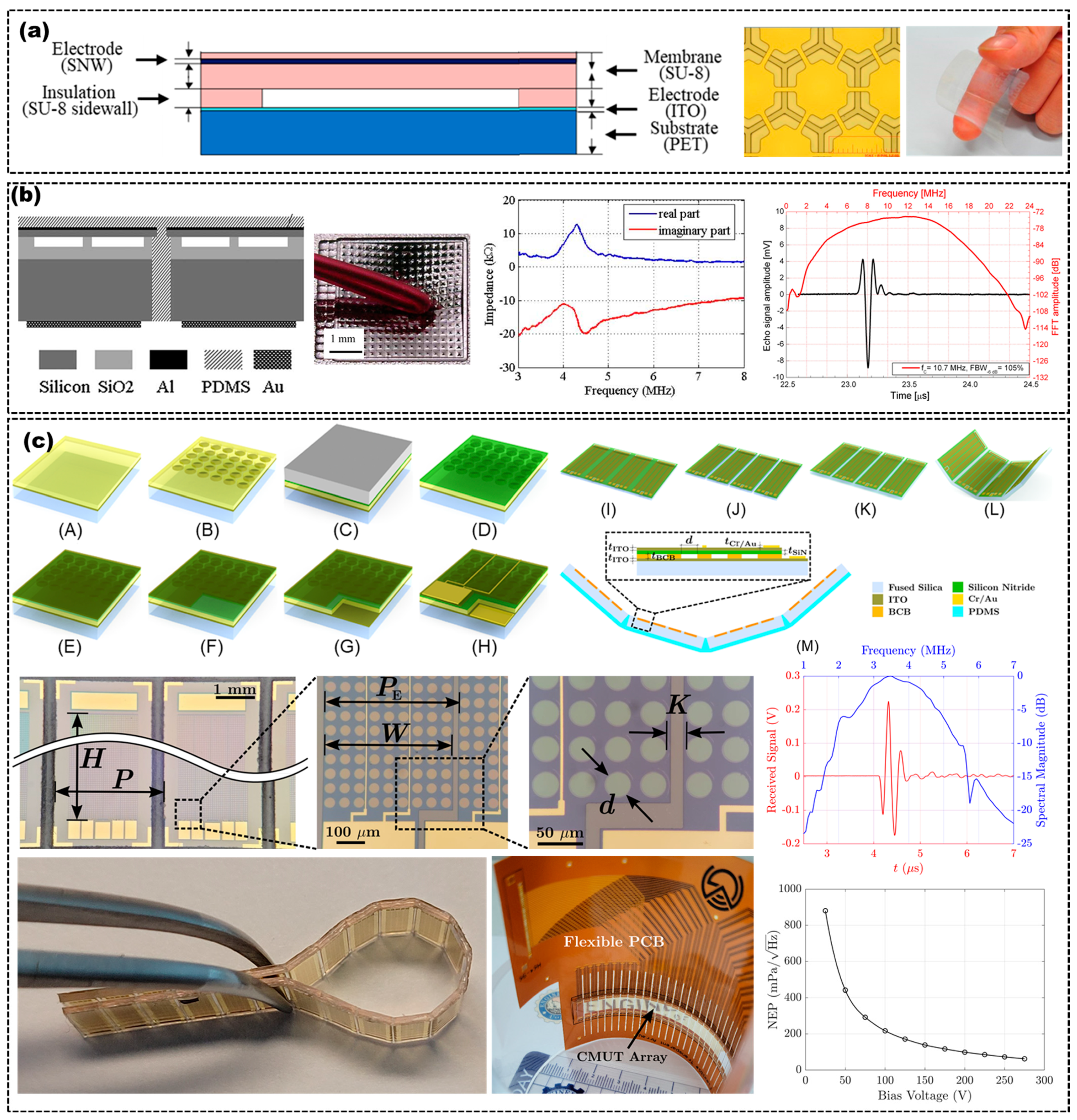 Micromachines 14 00126 g006 Micromachines 14 00126 g006