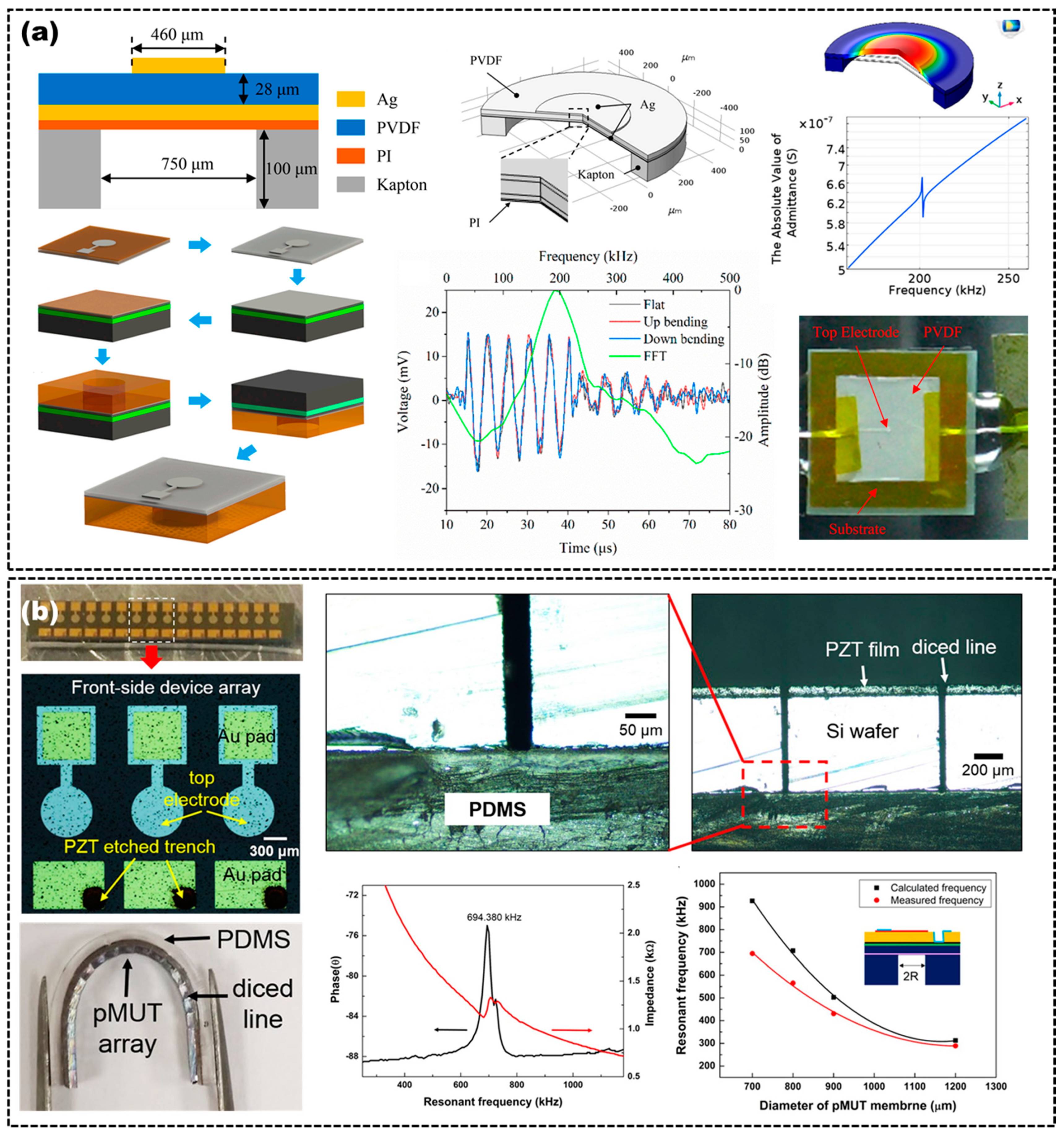 Micromachines 14 00126 g007 Micromachines 14 00126 g007