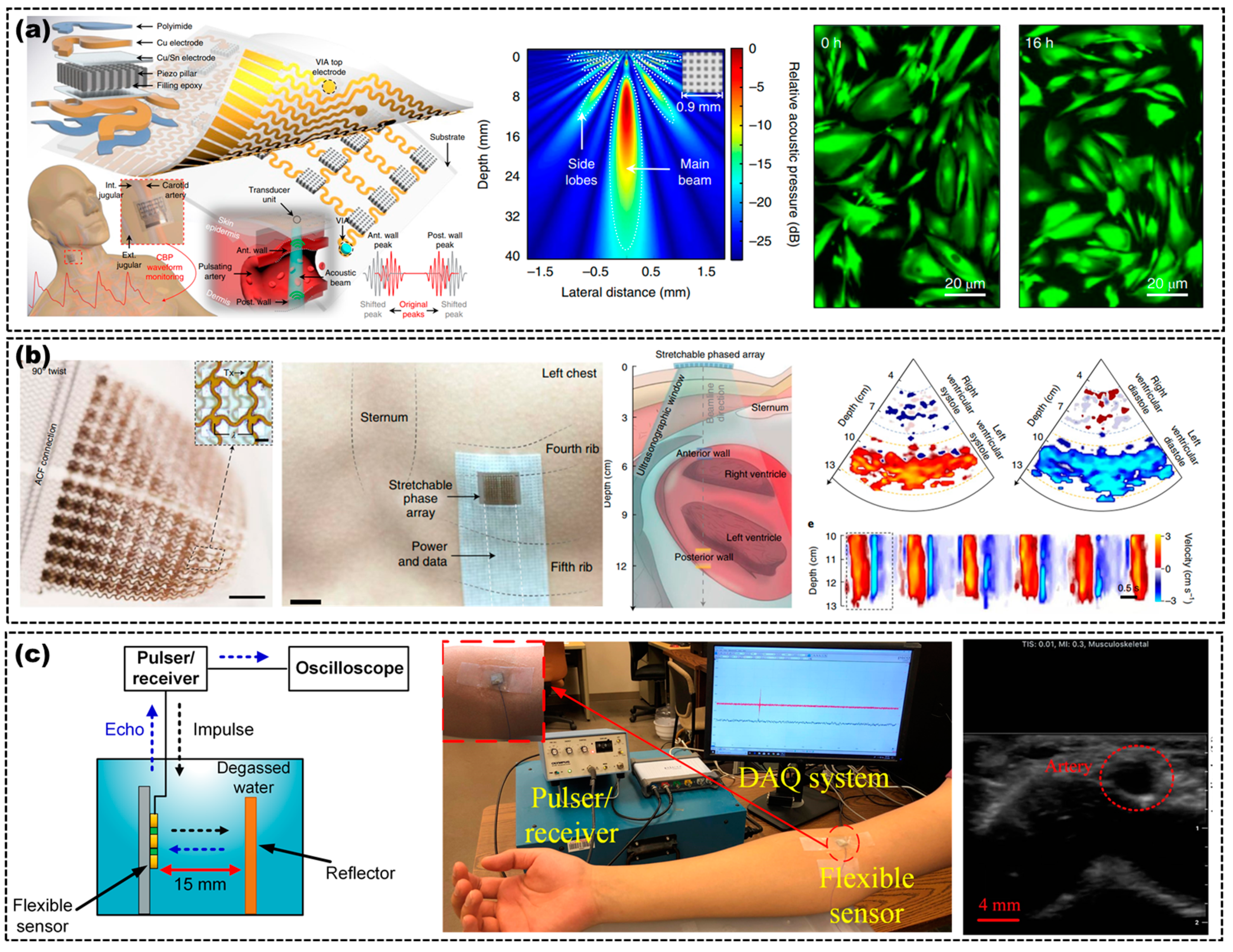 Micromachines 14 00126 g008 Micromachines 14 00126 g008
