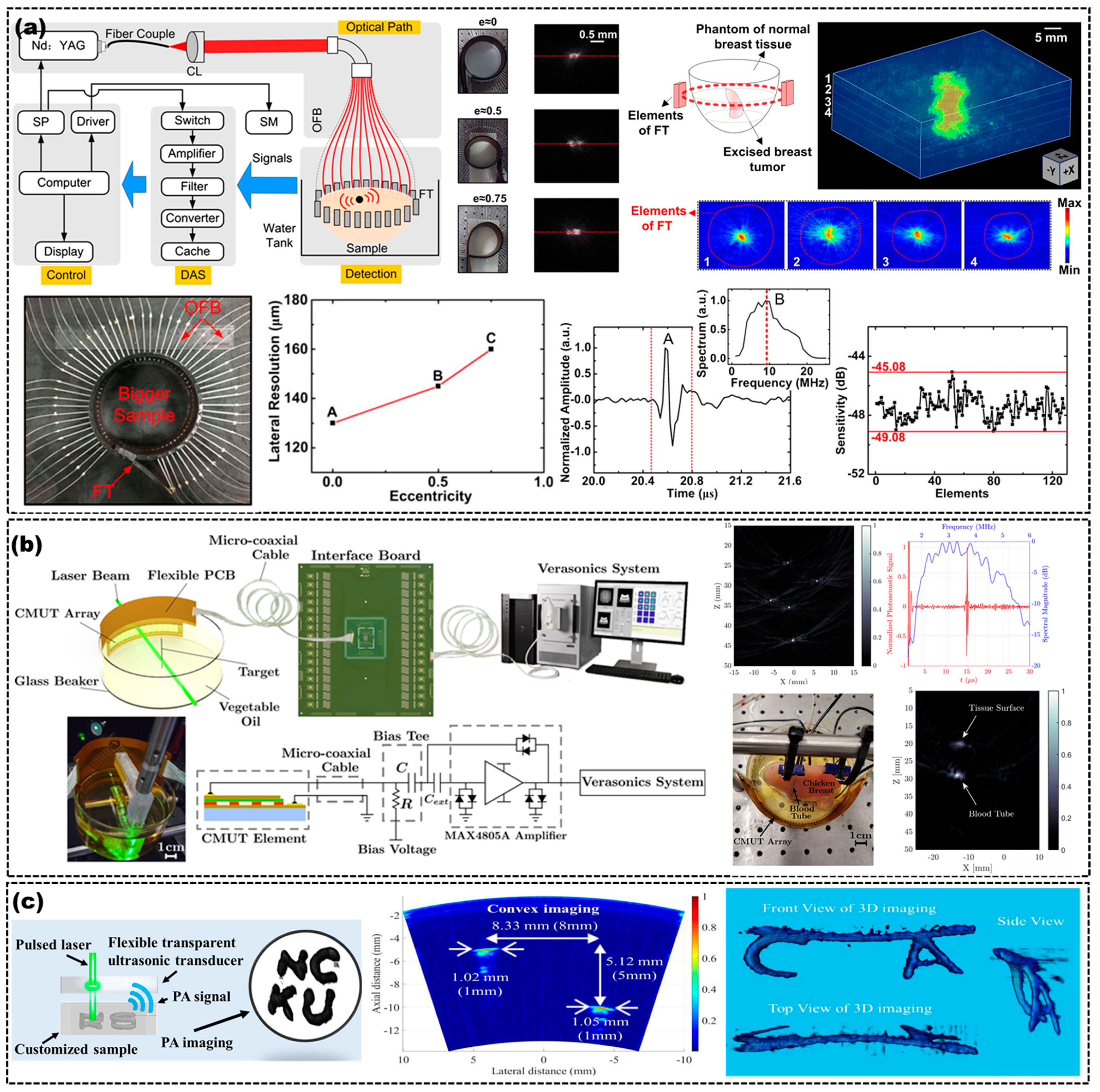 Micromachines 14 00126 g009 Micromachines 14 00126 g009