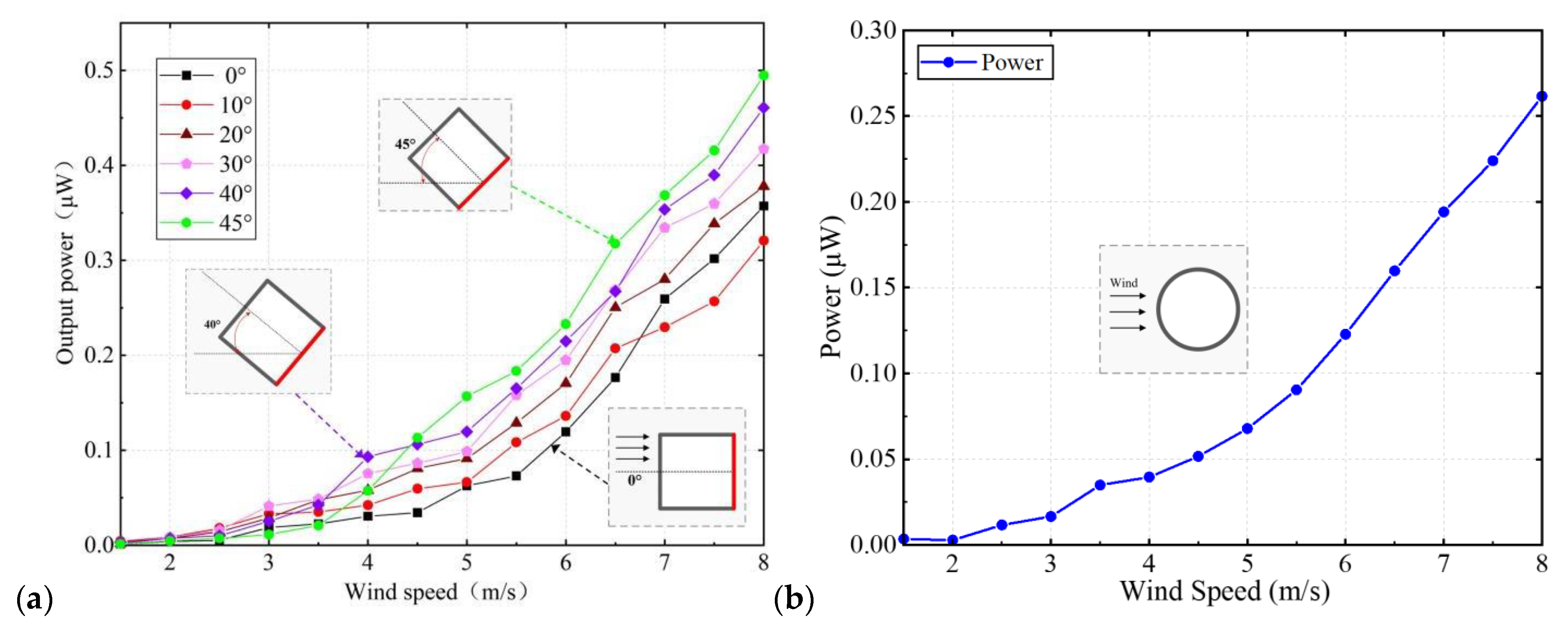 Micromachines 14 00127 g005 Micromachines 14 00127 g005