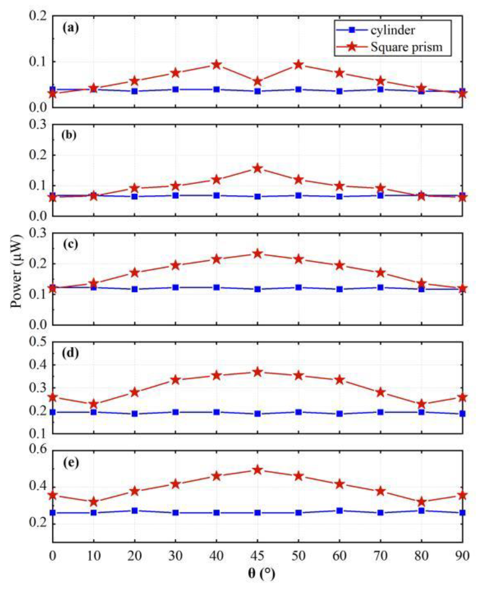 Micromachines 14 00127 g006 Micromachines 14 00127 g006