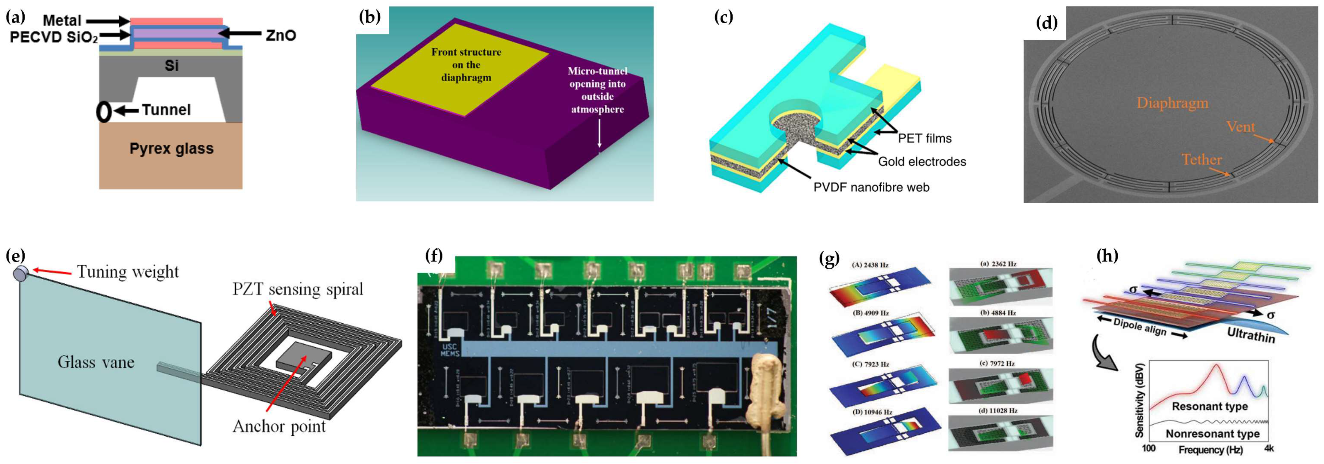 Micromachines 14 00129 g002 Micromachines 14 00129 g002