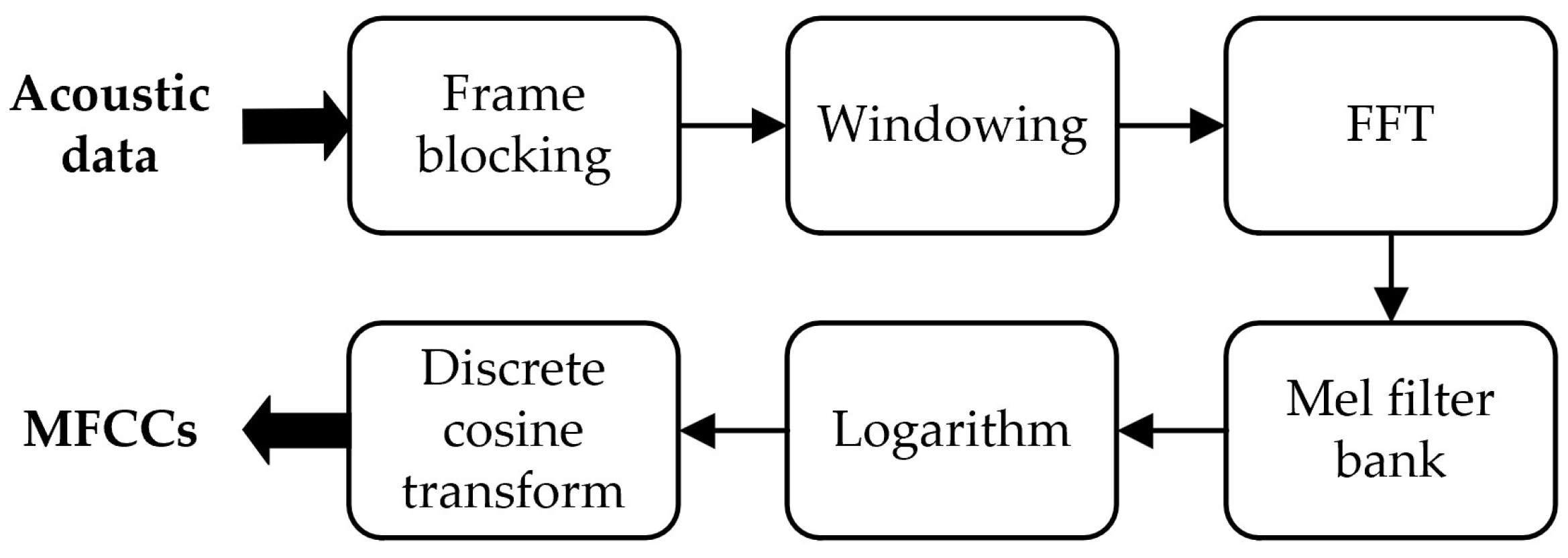 Micromachines 14 00129 g007 Micromachines 14 00129 g007