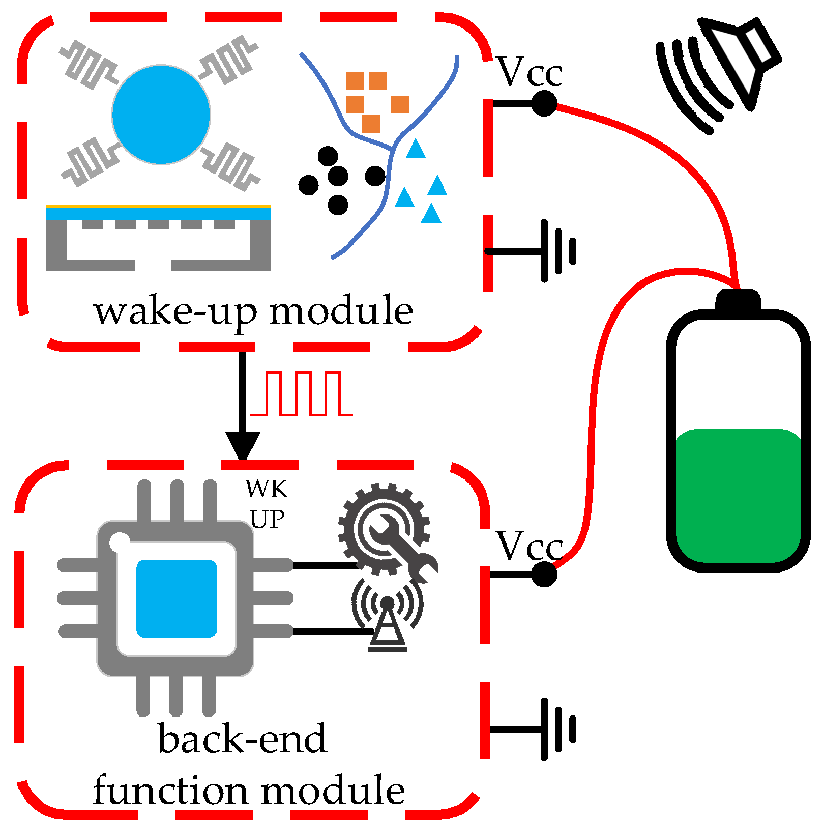 Architecture 1: low-power recognition and low-power sleep