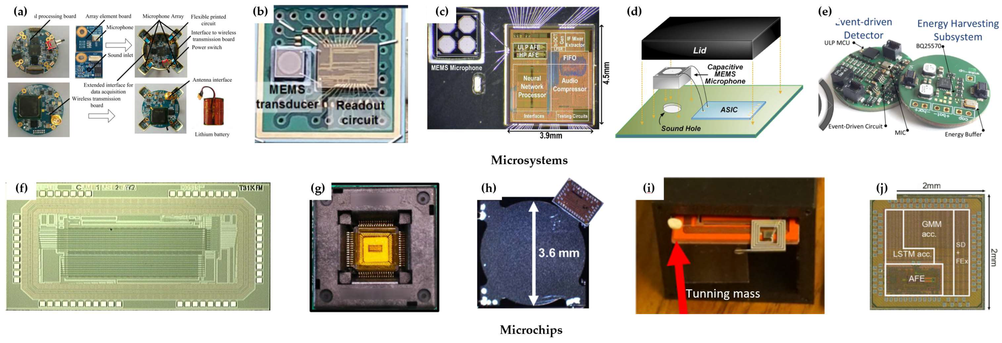 Micromachines 14 00129 g017 Micromachines 14 00129 g017