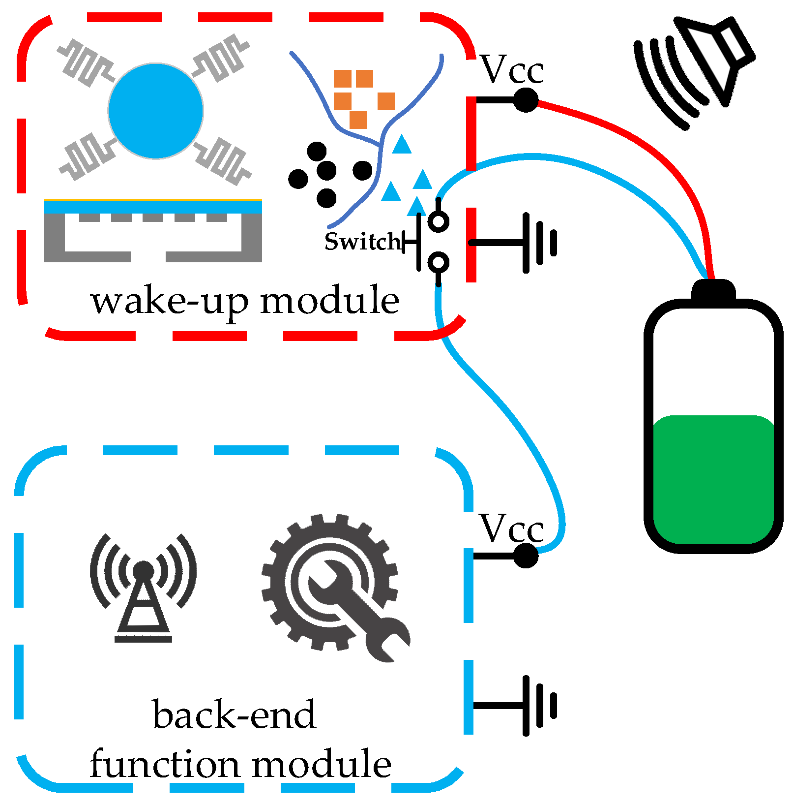 Architecture 3: low-power recognition and zero-power sleep